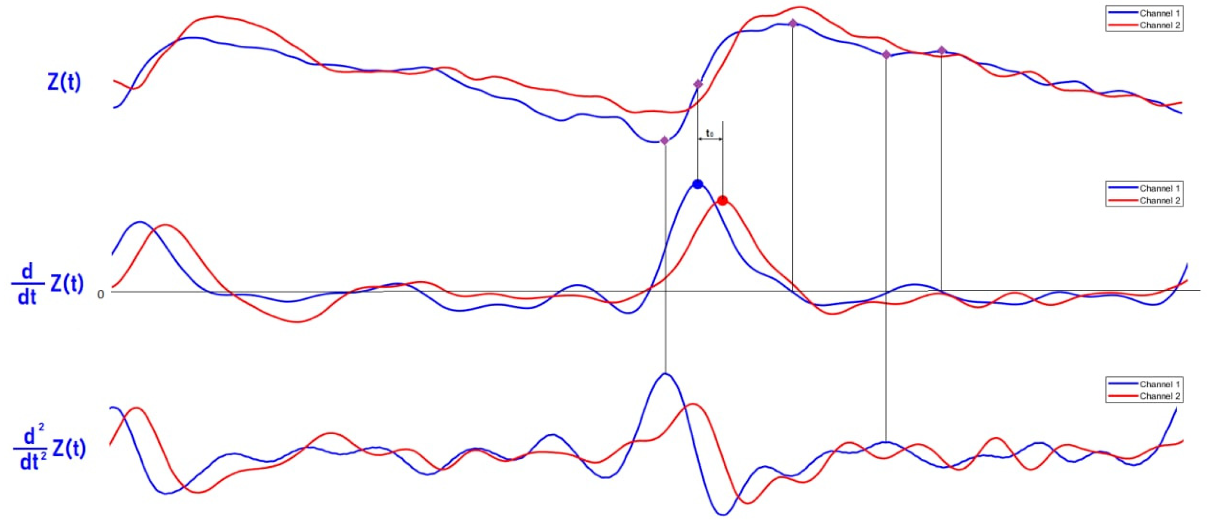 Sensors 21 08438 g009