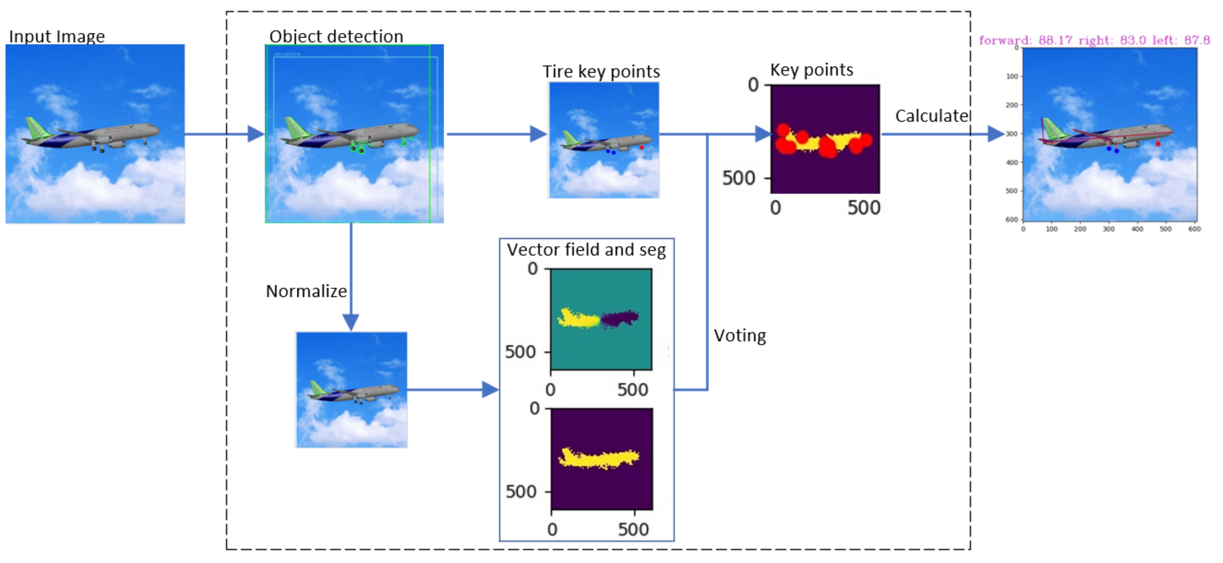 Sensors 21 08440 g007