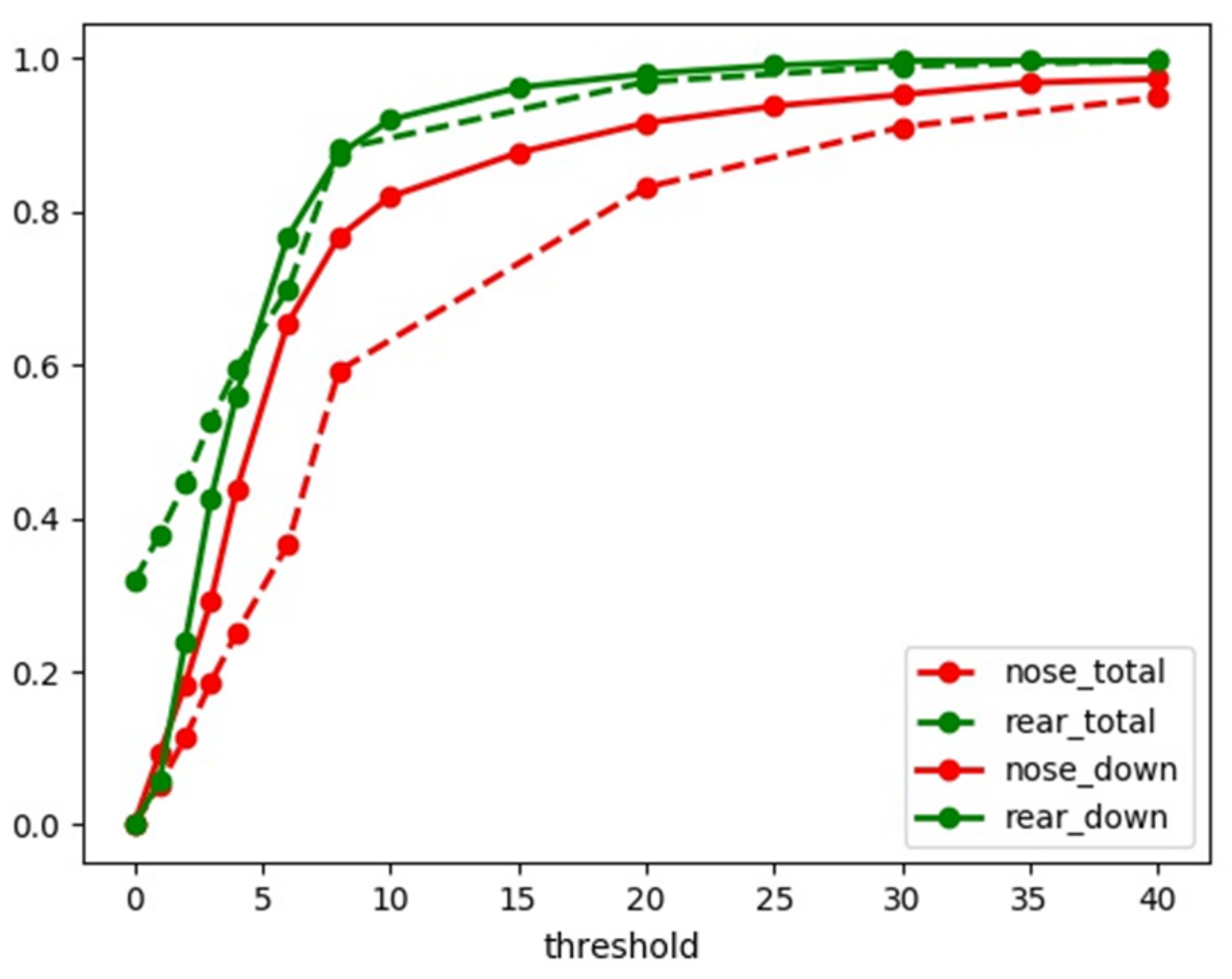 Sensors 21 08440 g008