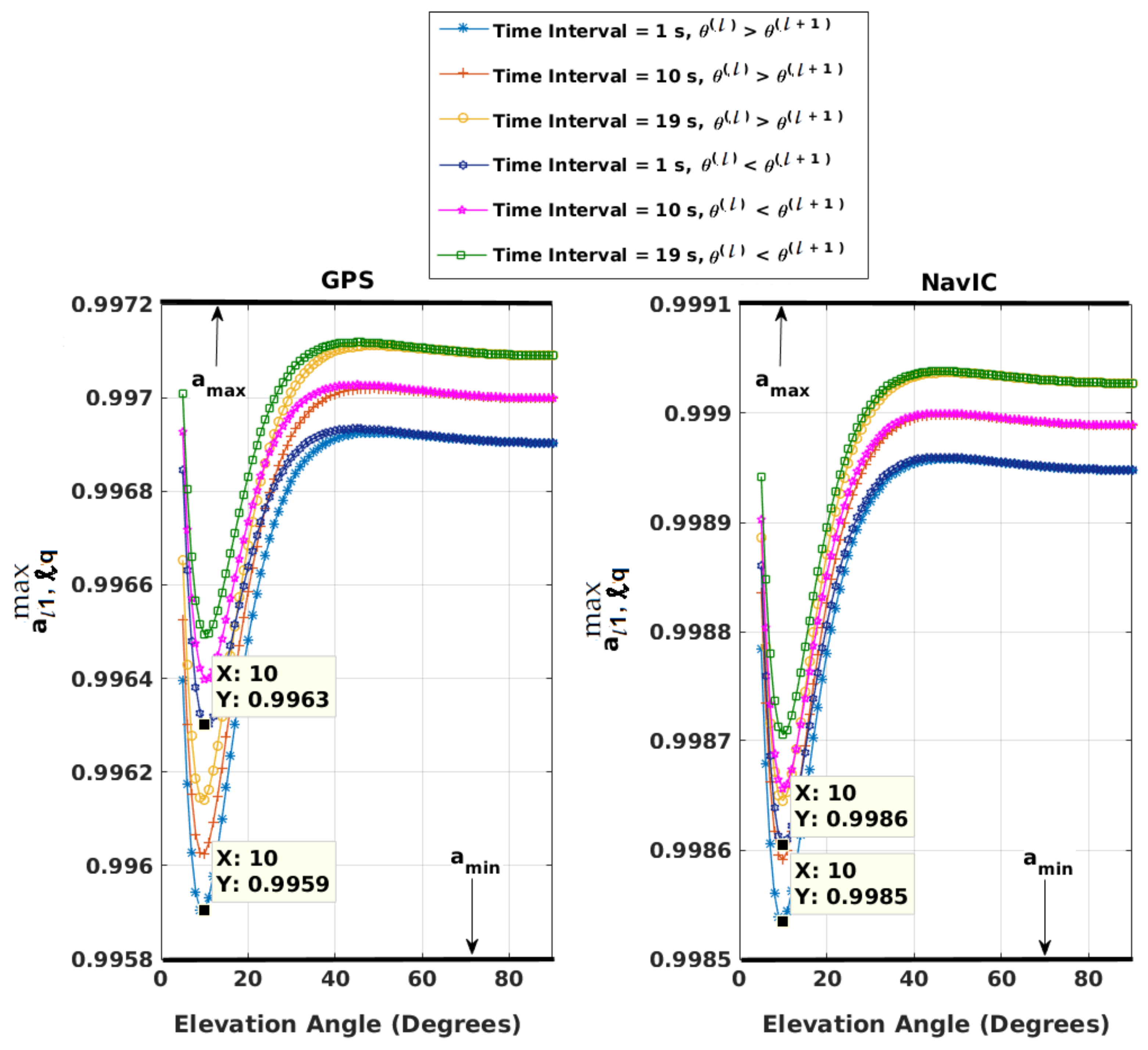 Sensors 21 08441 g002