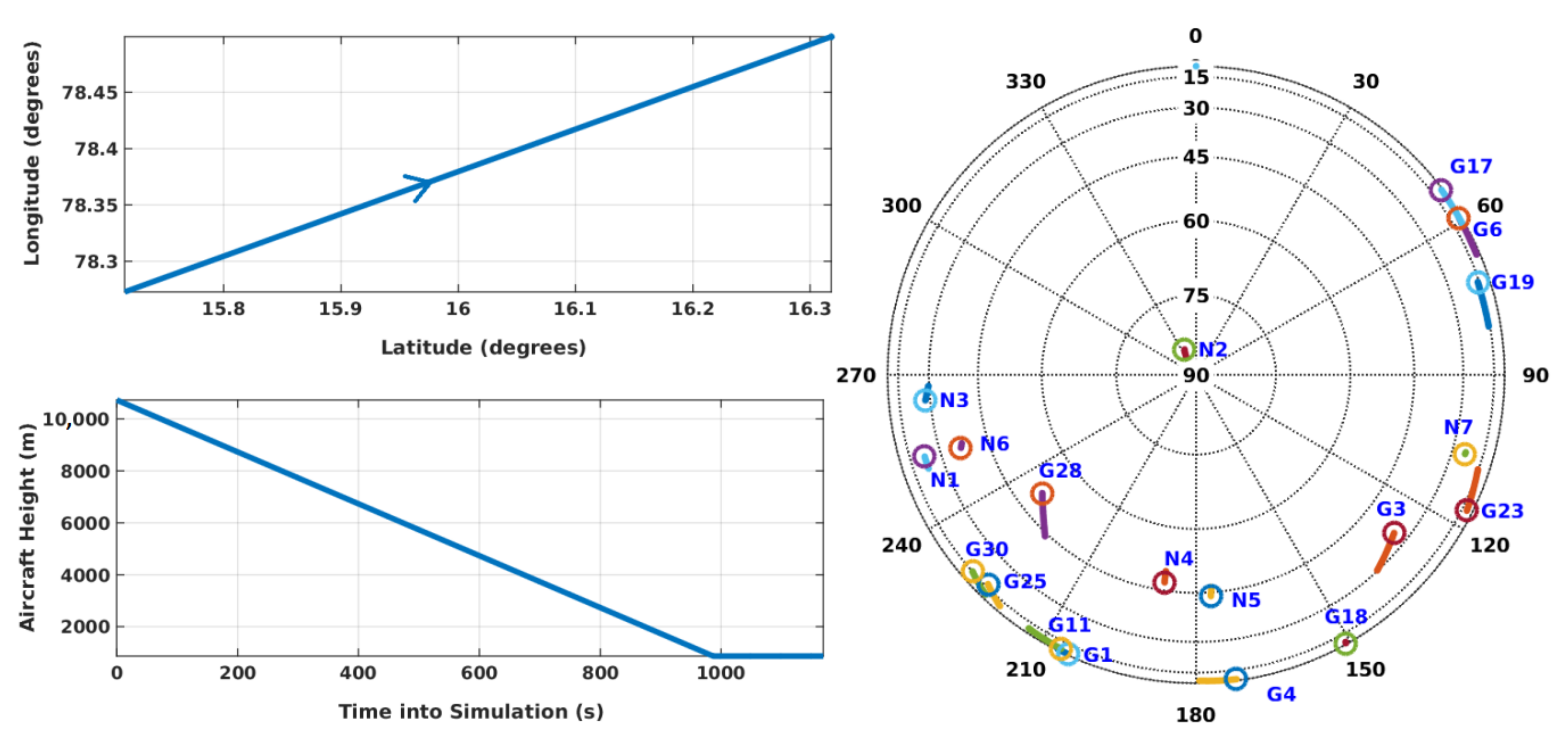 Sensors 21 08441 g005