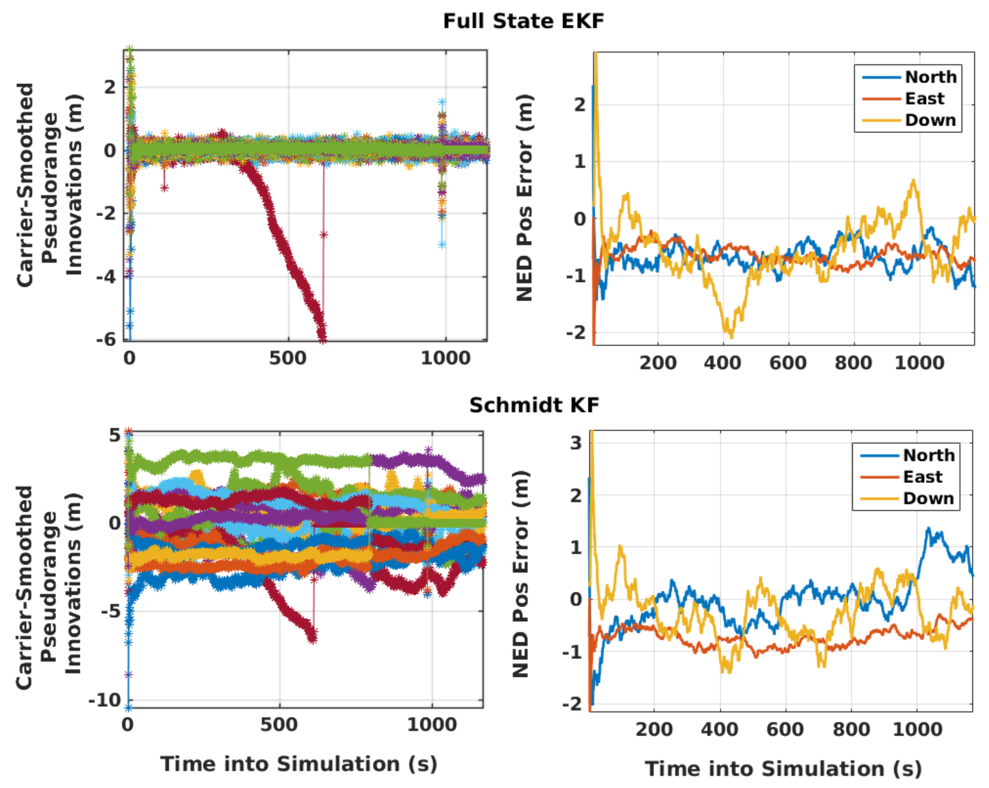 Sensors 21 08441 g007