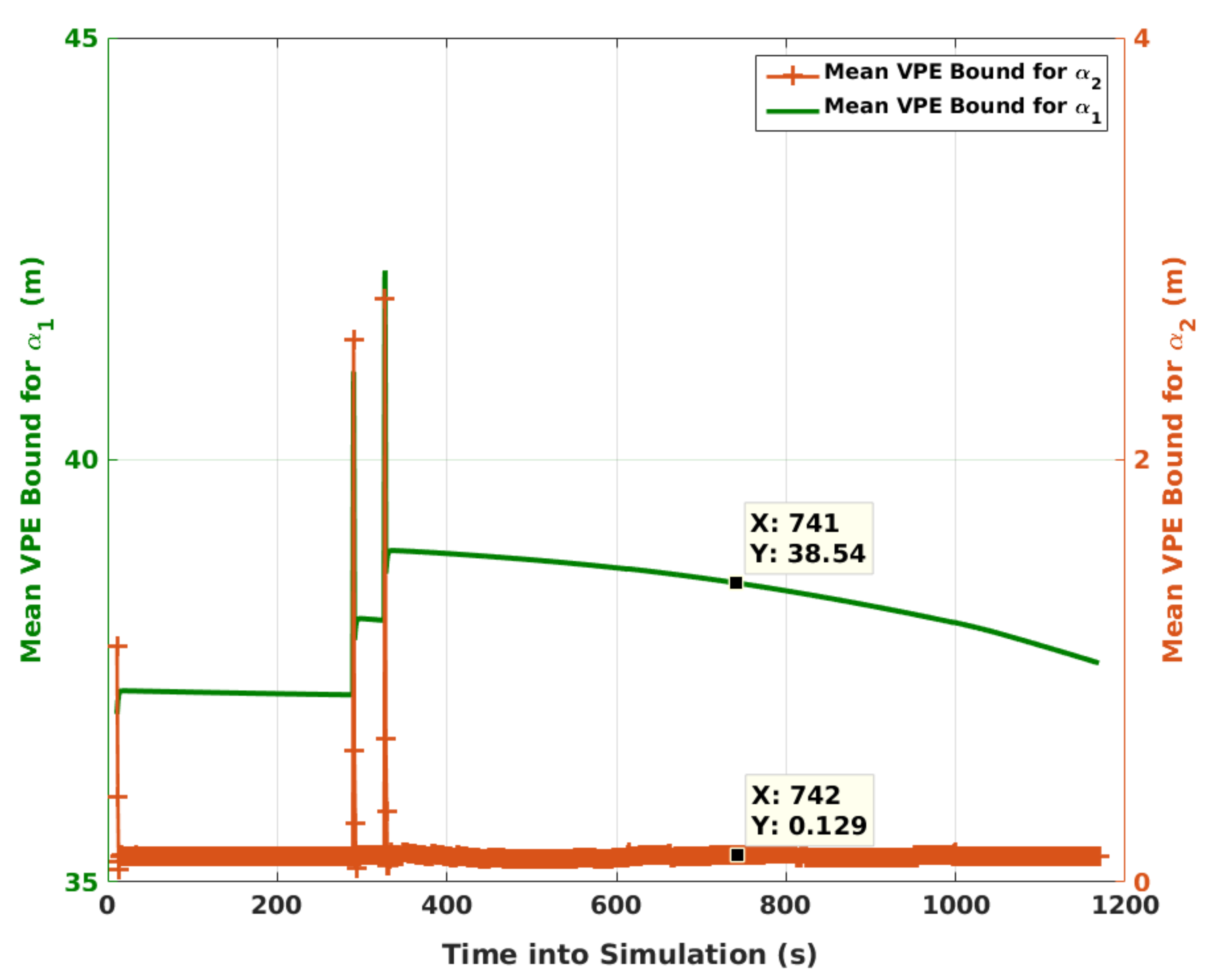 Sensors 21 08441 g010