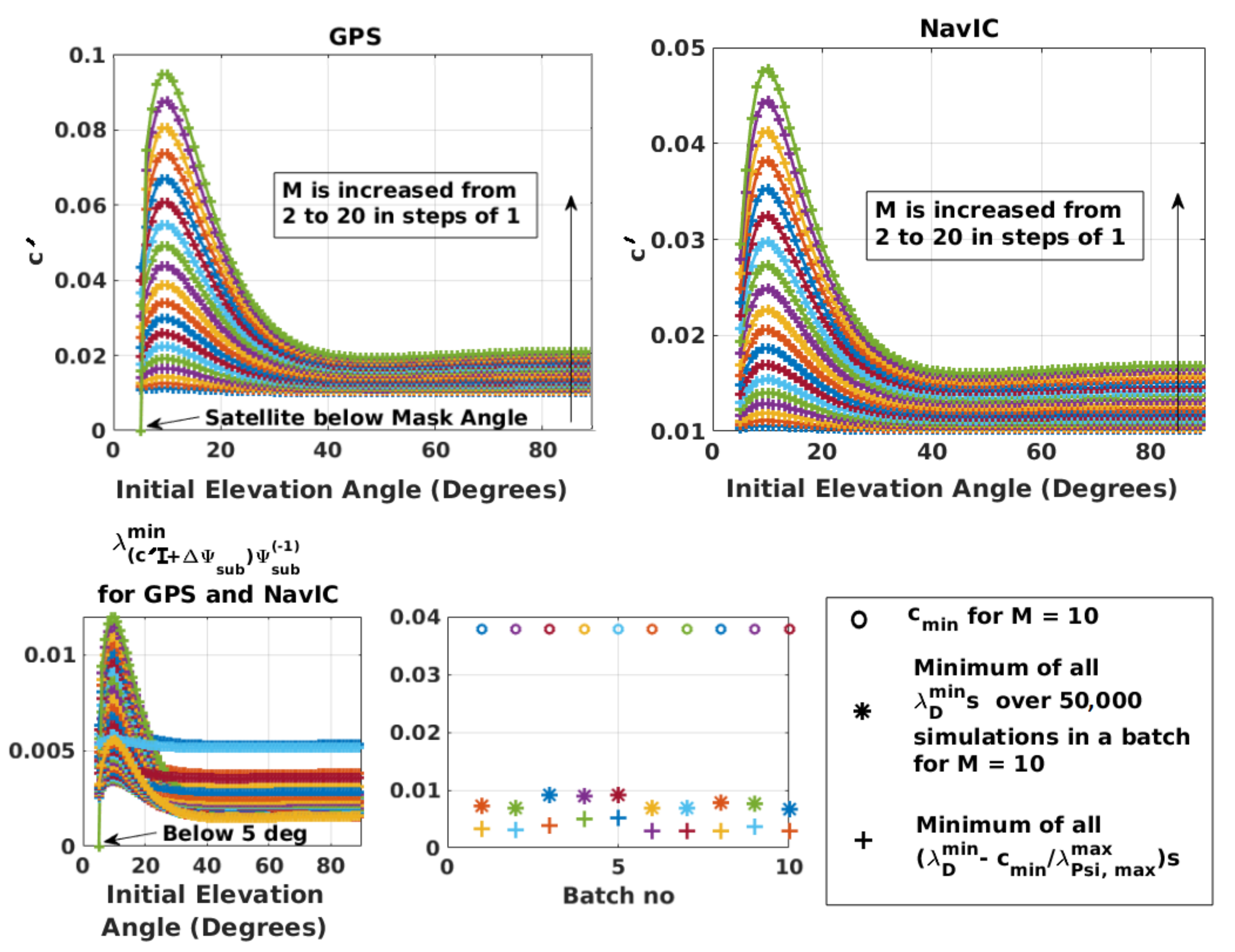 Sensors 21 08441 g0a1