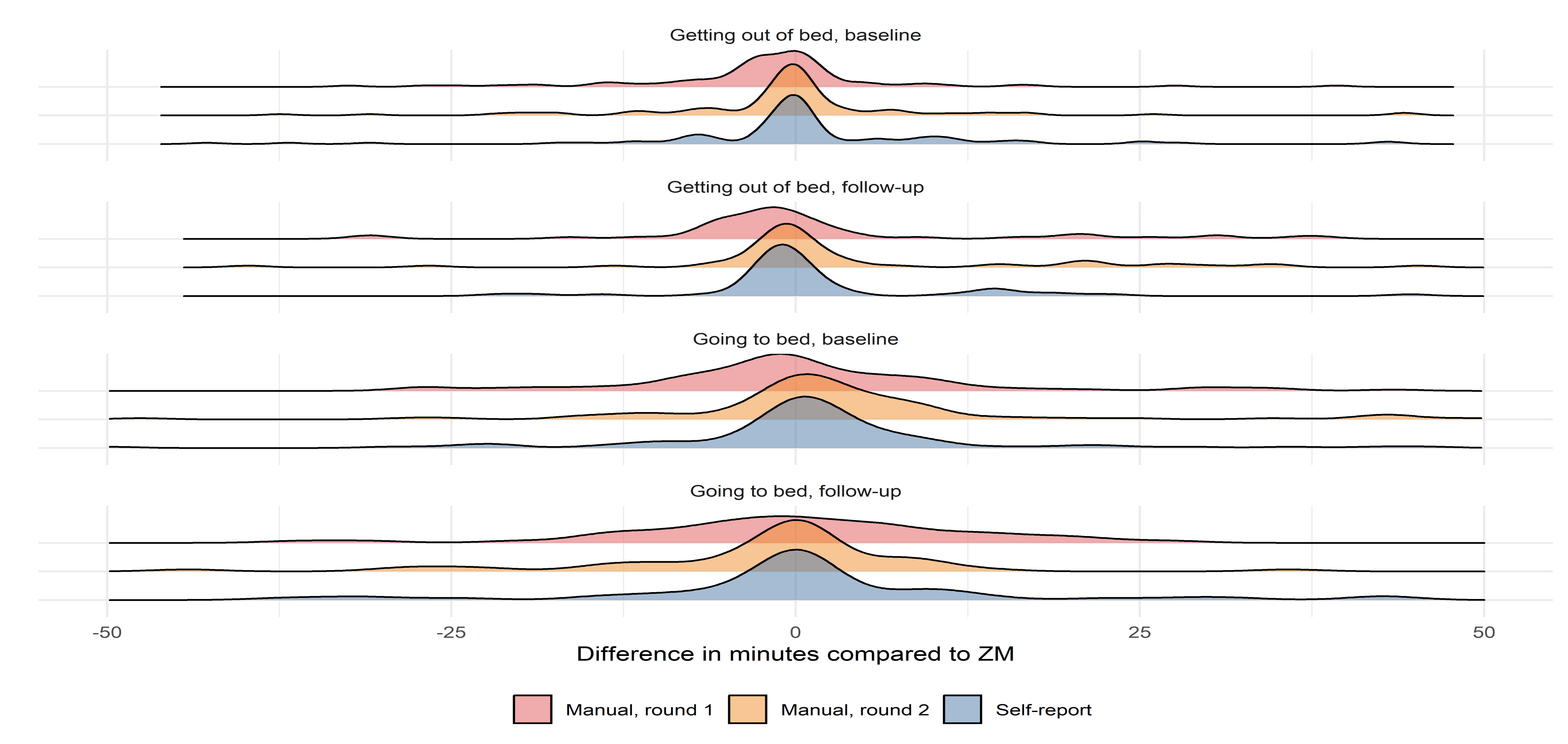 Sensors 21 08442 g003