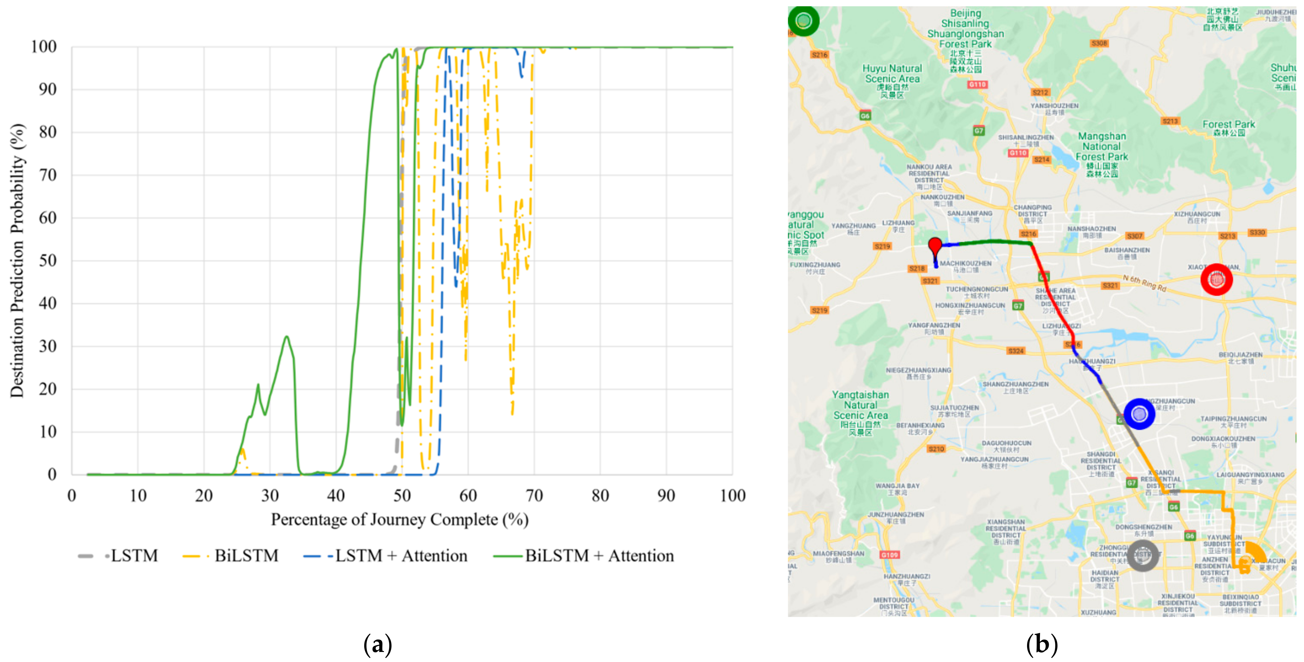 Sensors 21 08443 g005