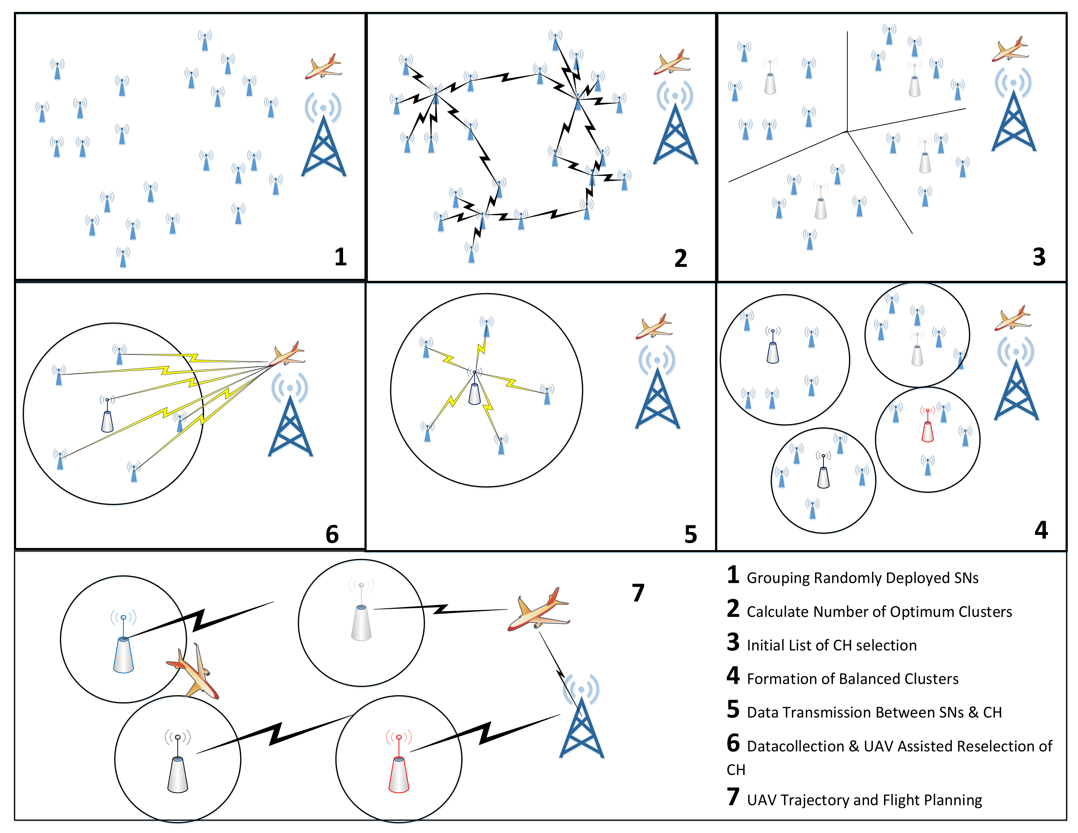Sensors 21 08445 g002