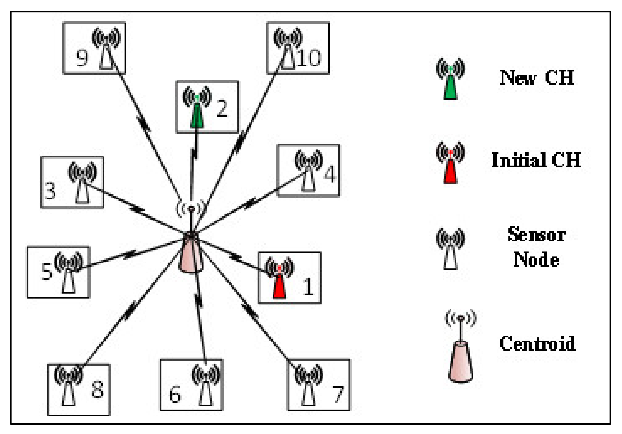 Sensors 21 08445 g003