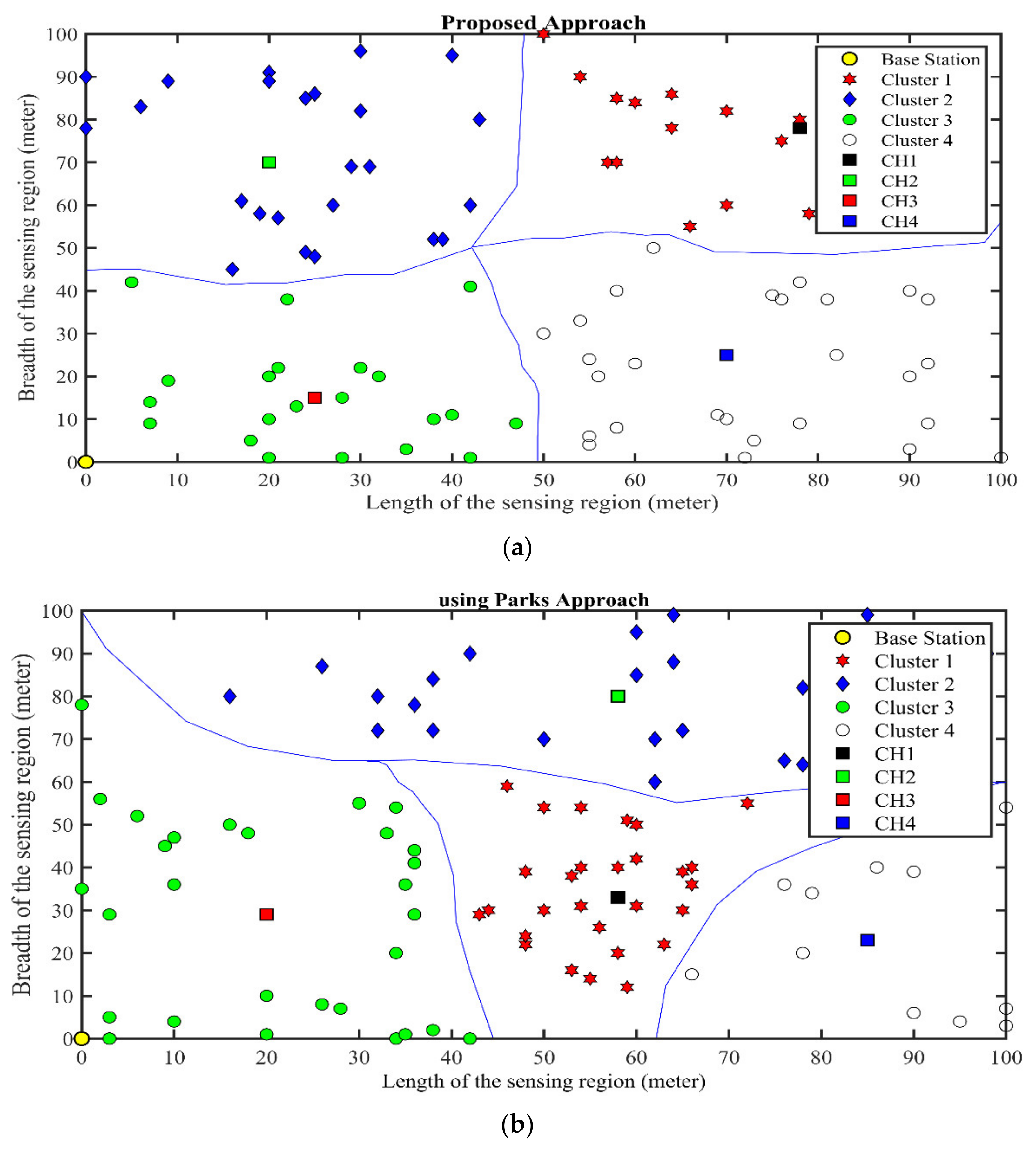 Sensors 21 08445 g004