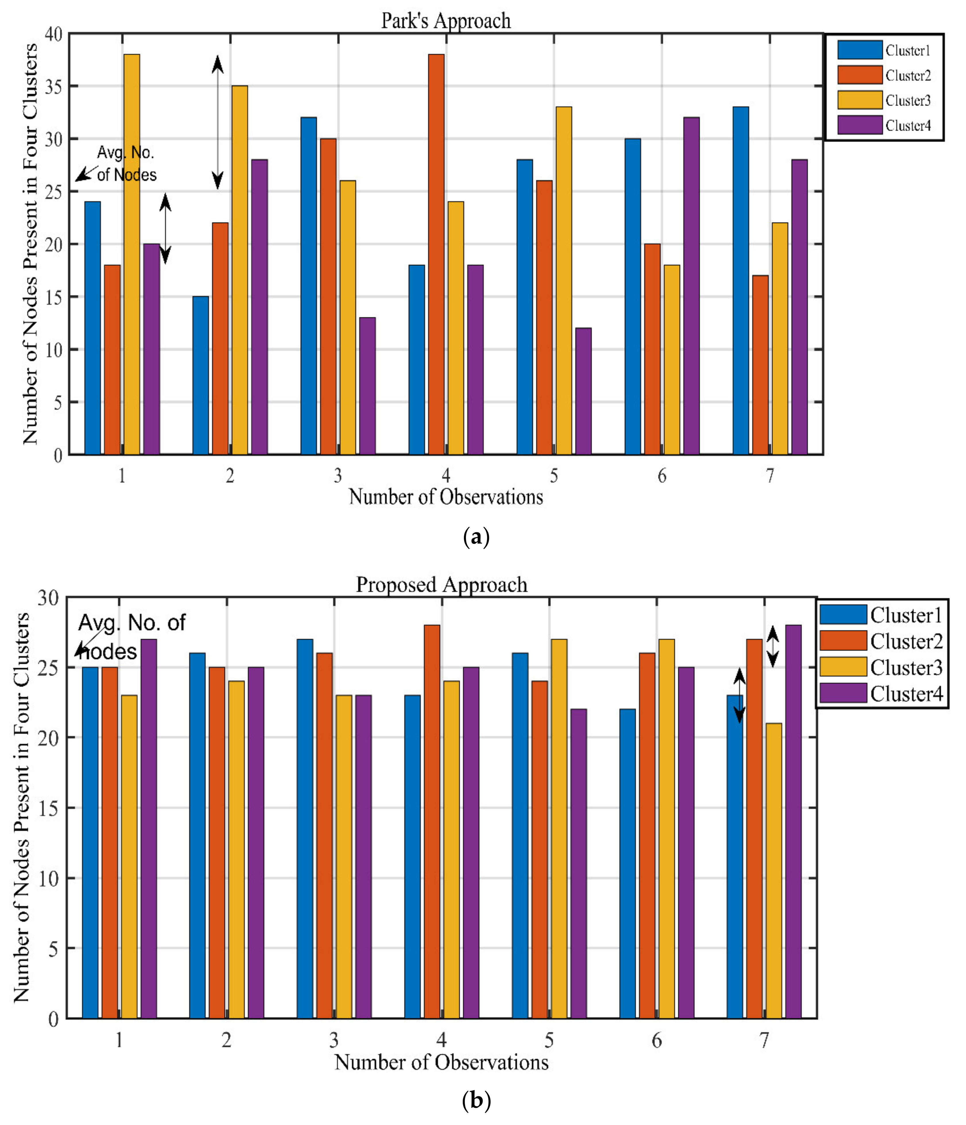 Sensors 21 08445 g005