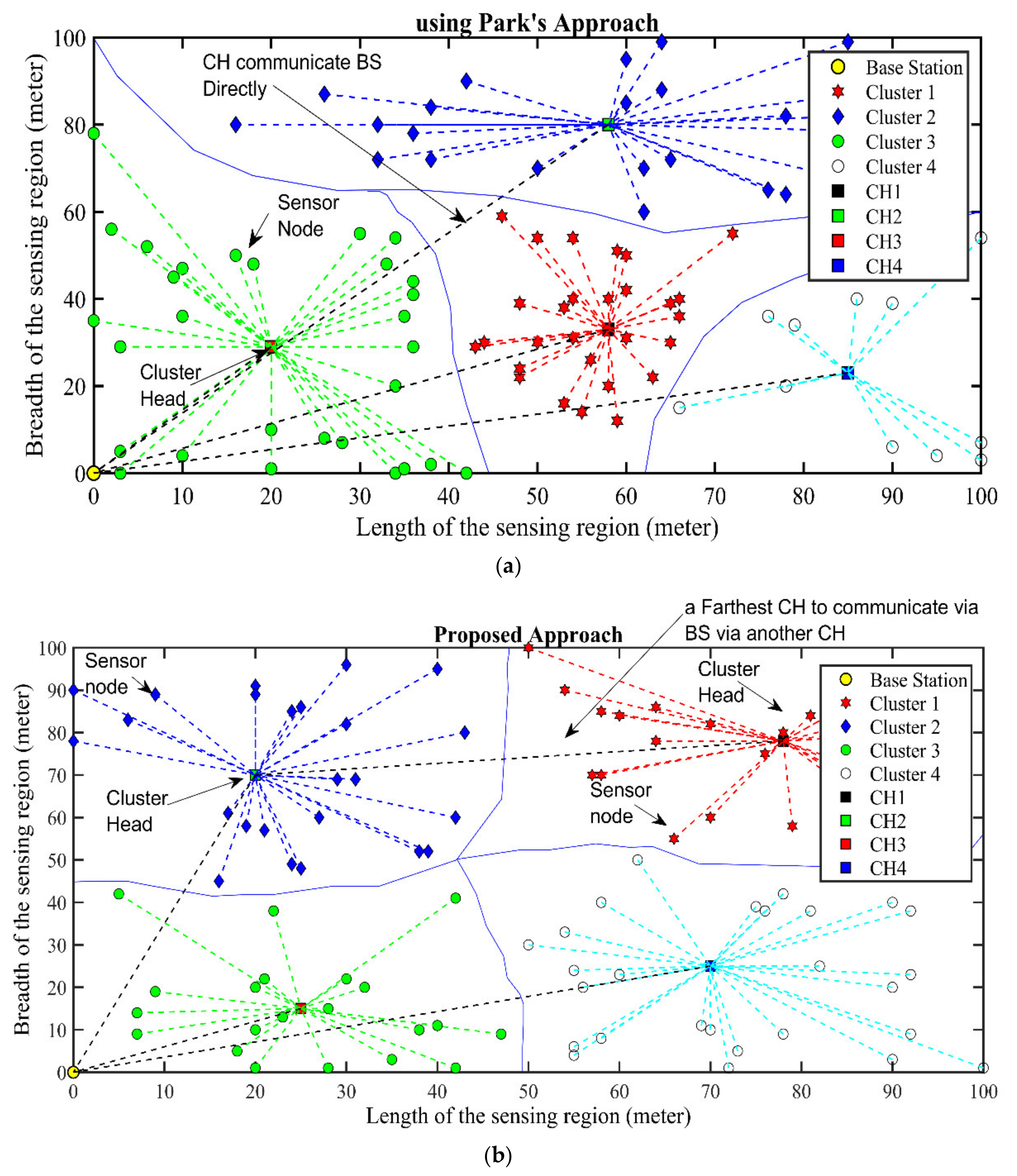 Sensors 21 08445 g006