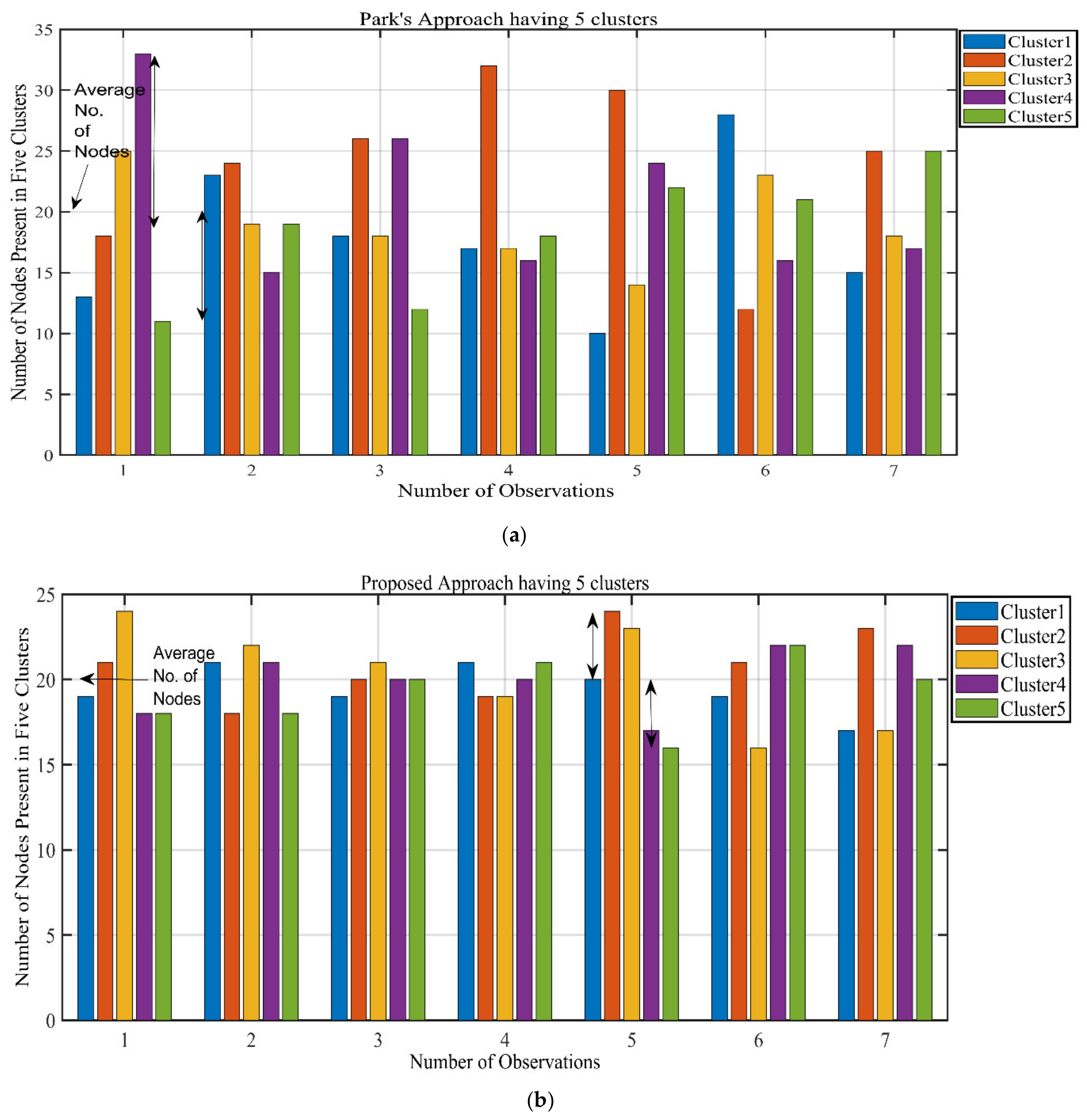 Sensors 21 08445 g007