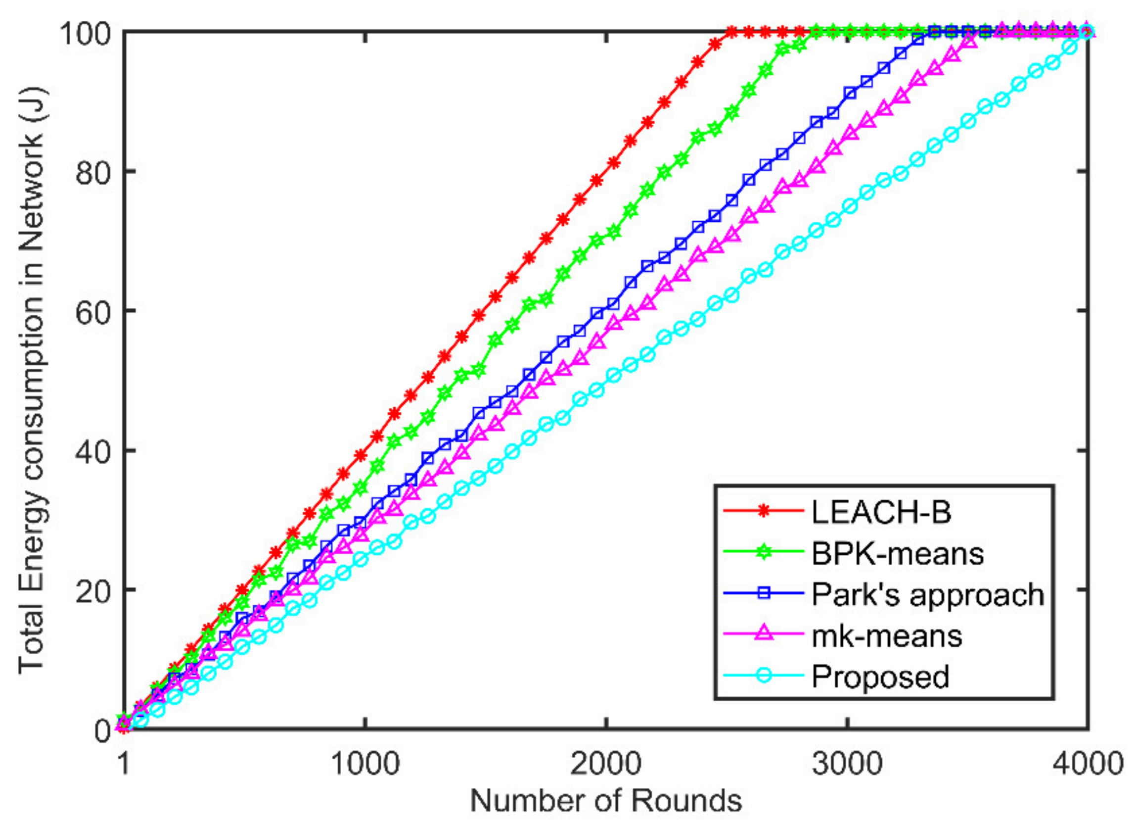 Sensors 21 08445 g008