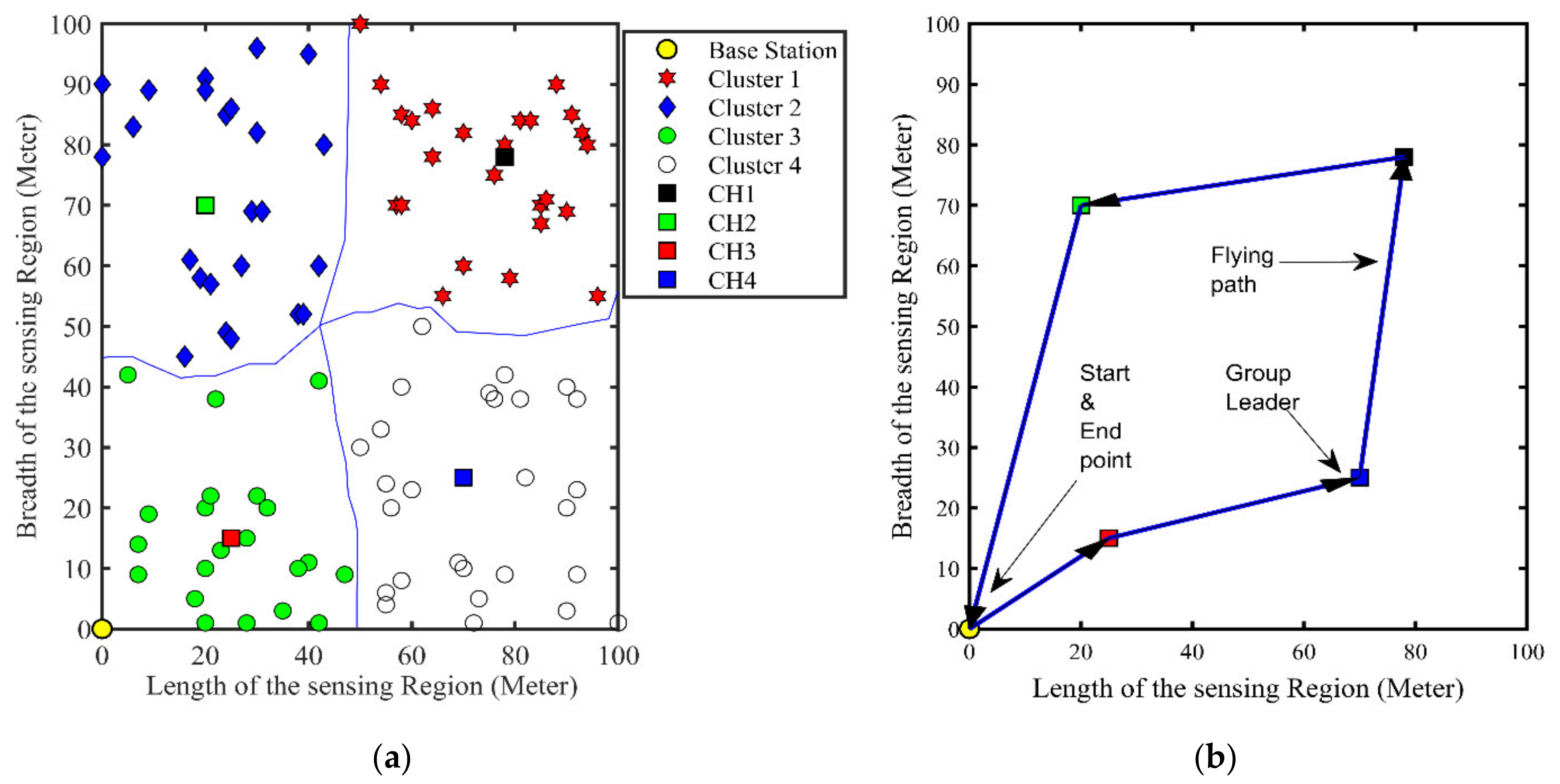Sensors 21 08445 g010