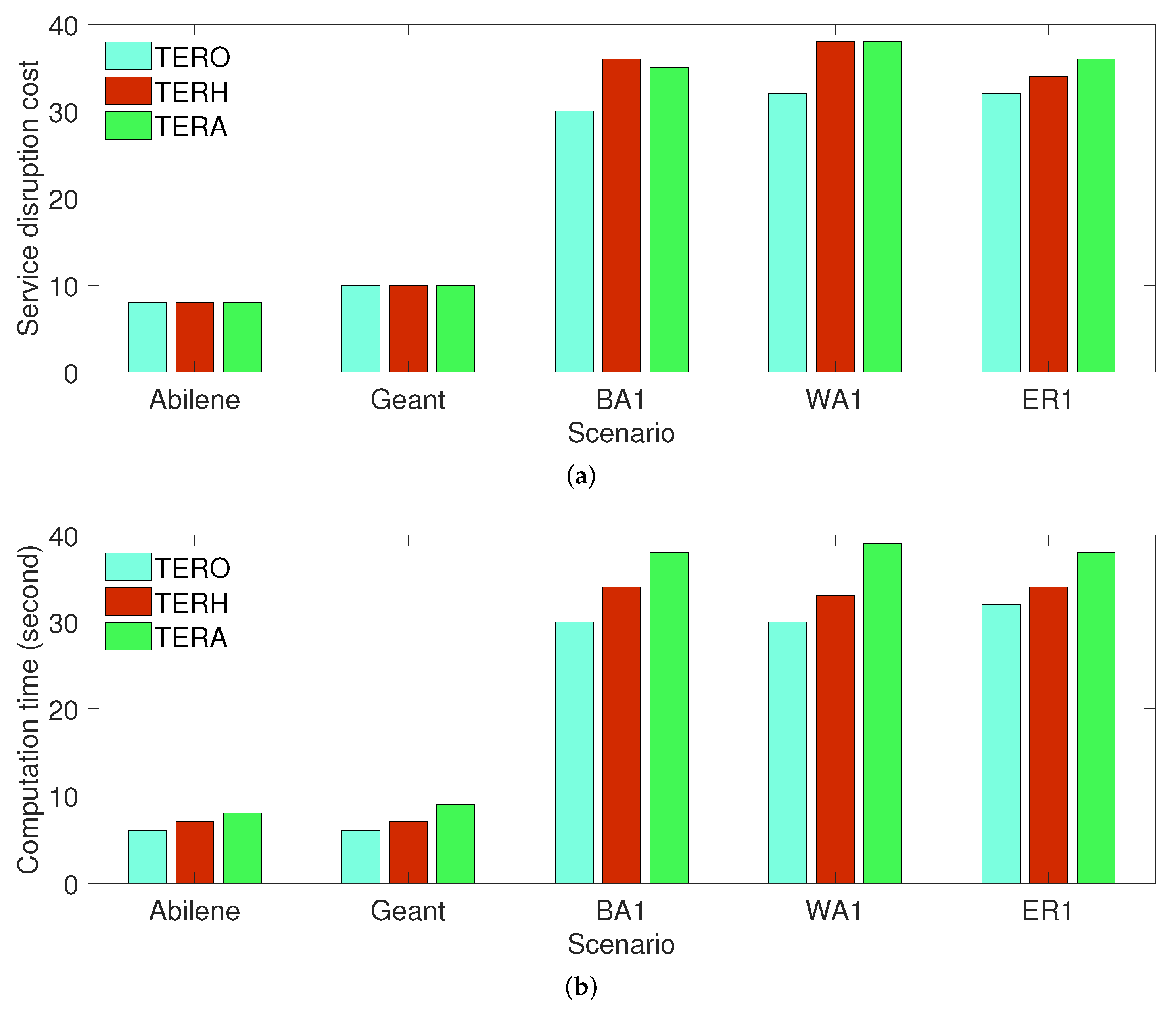 Sensors 21 08446 g002