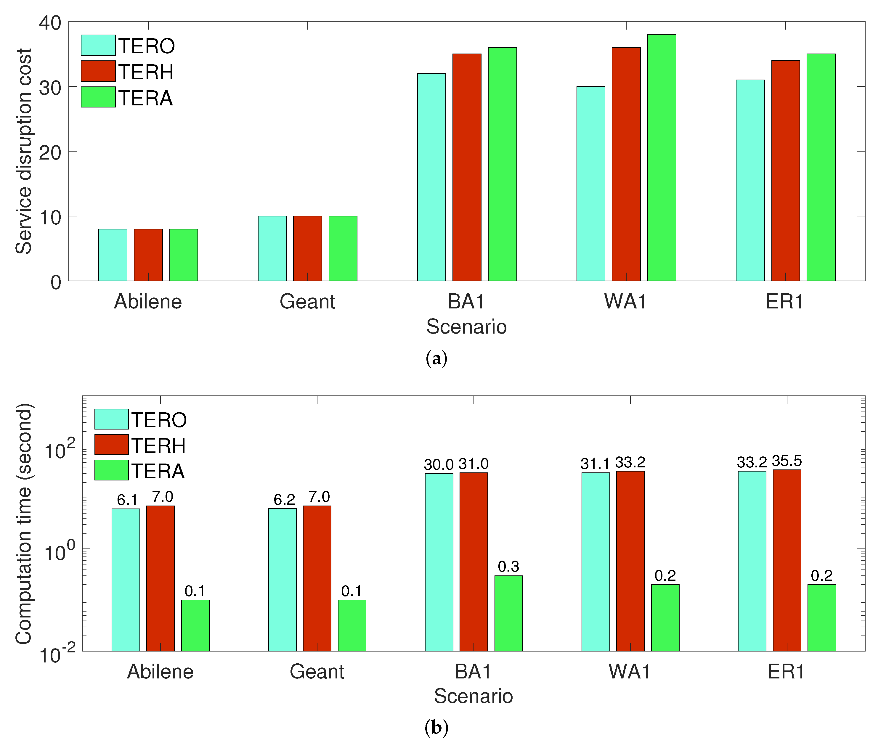 Sensors 21 08446 g003