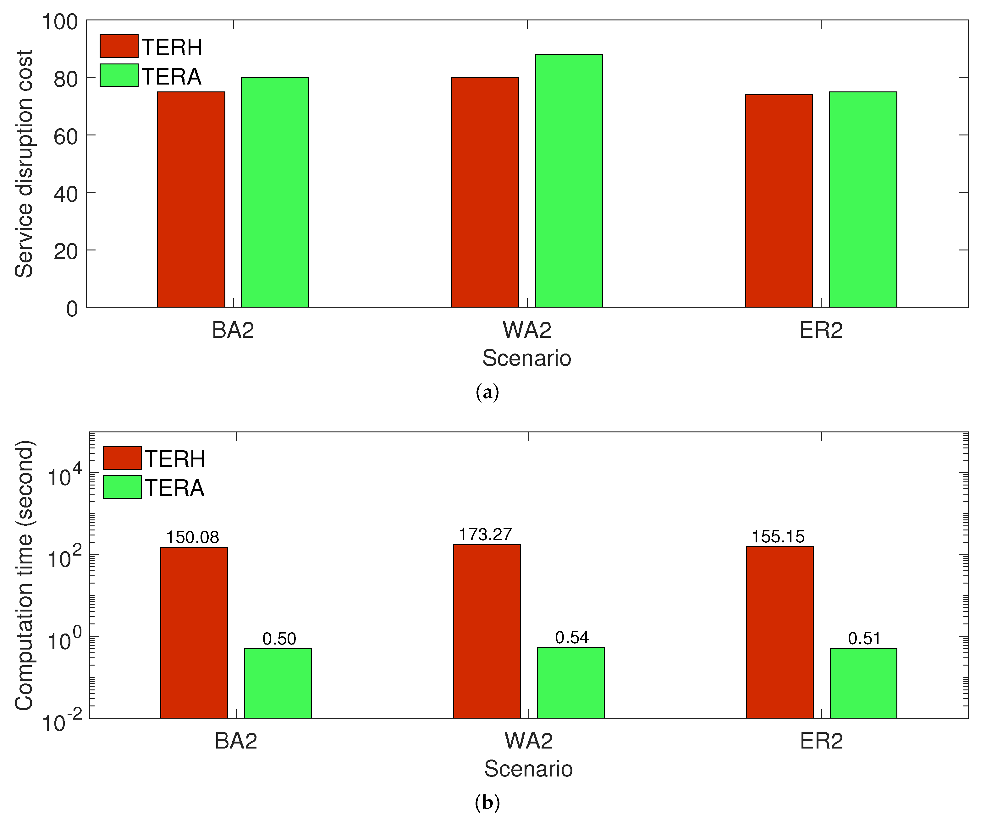 Sensors 21 08446 g004