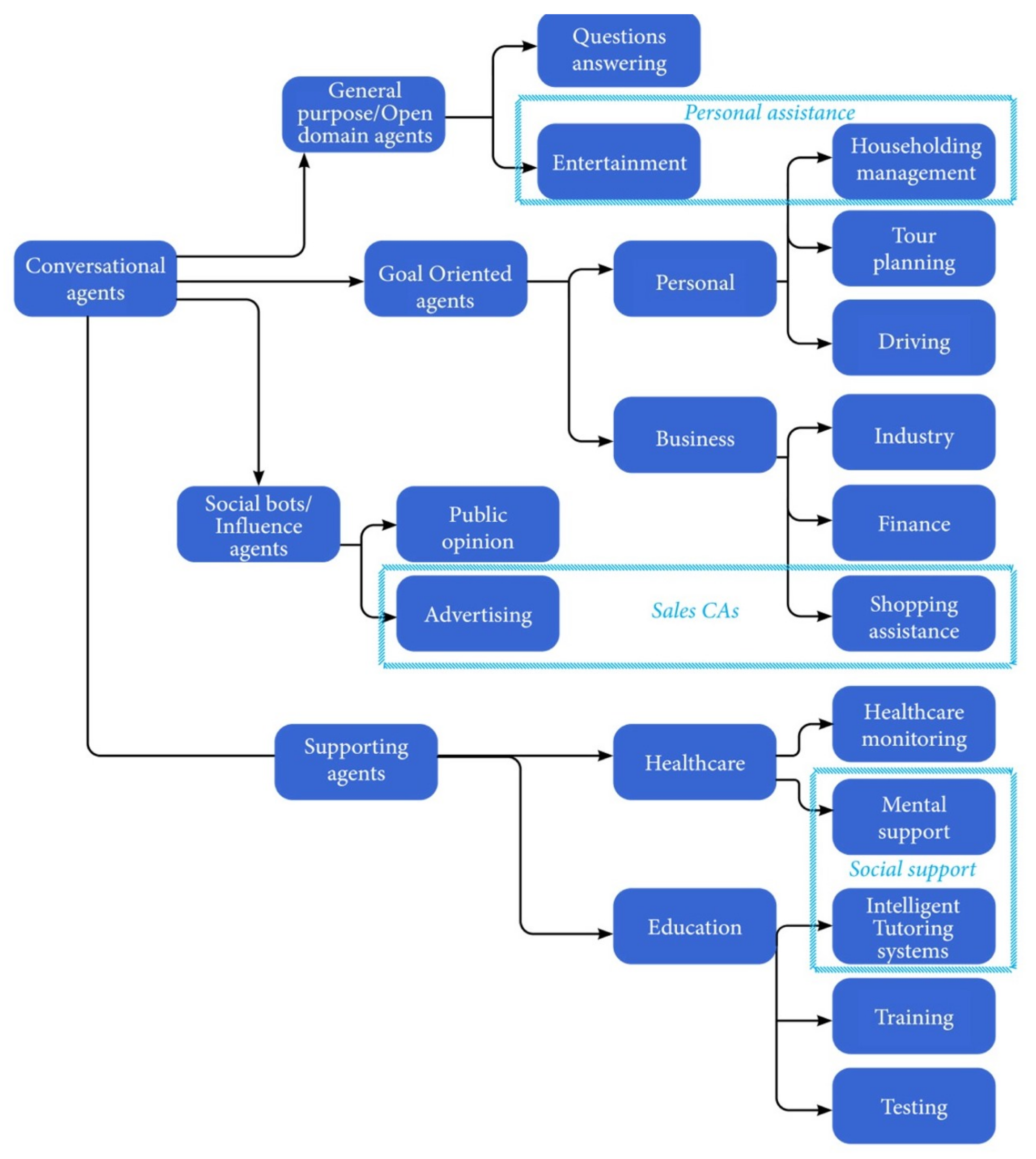 Sensors 21 08448 g003