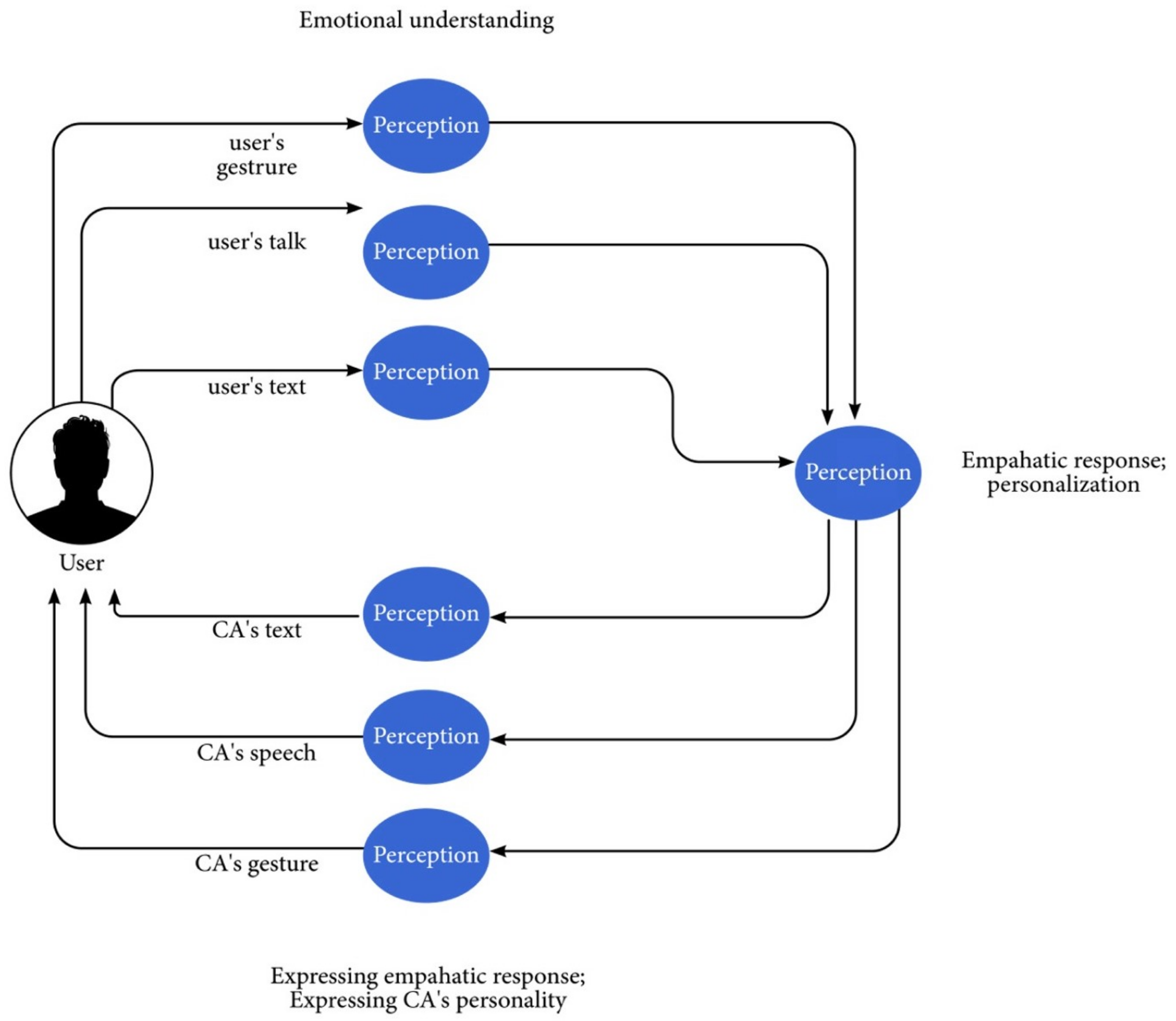 Sensors 21 08448 g008