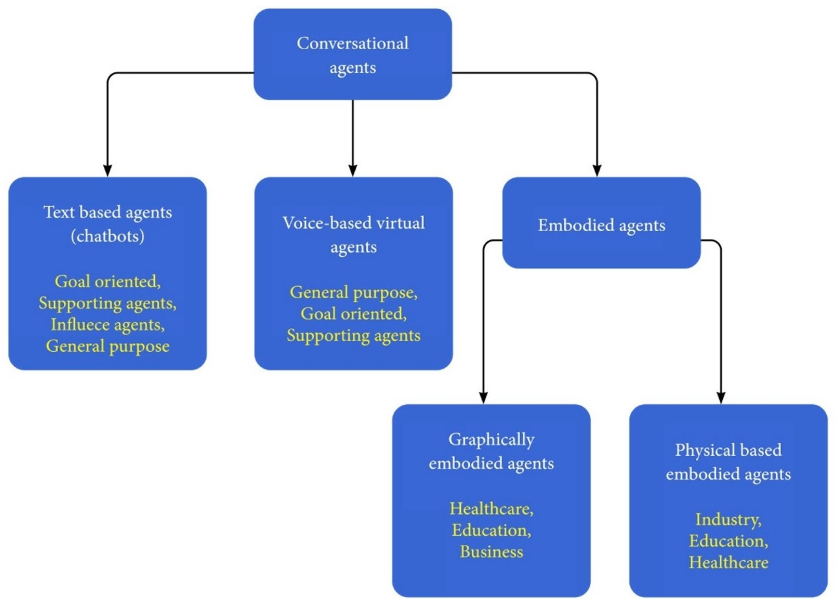 Sensors 21 08448 g009