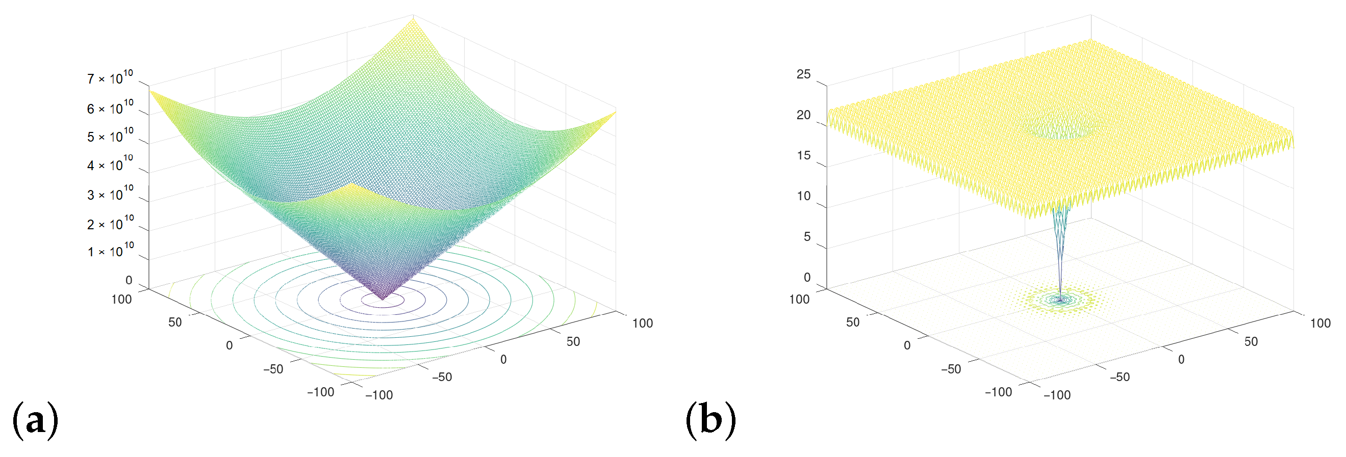 Sensors 21 08449 g002a