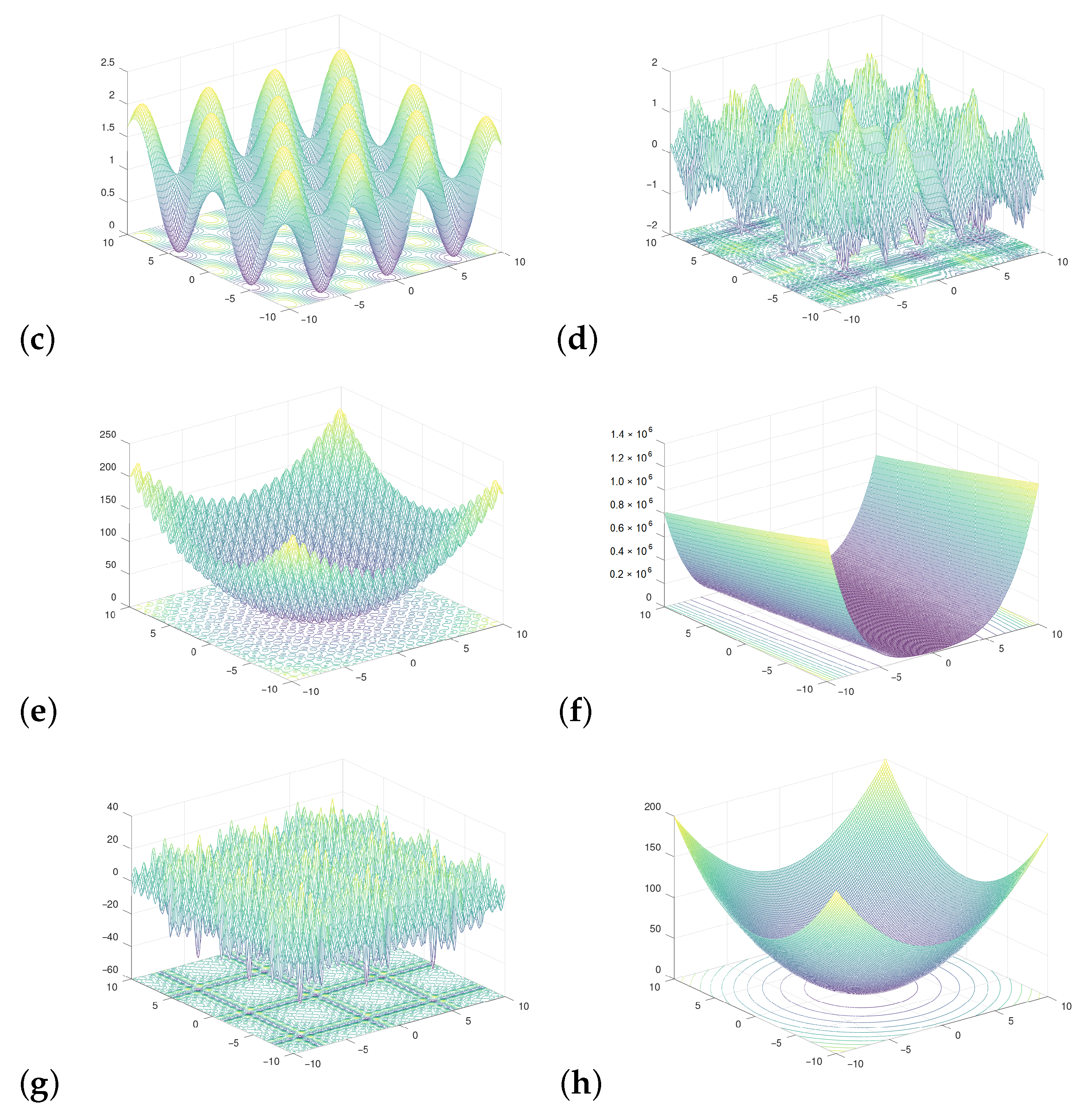 Sensors 21 08449 g002b