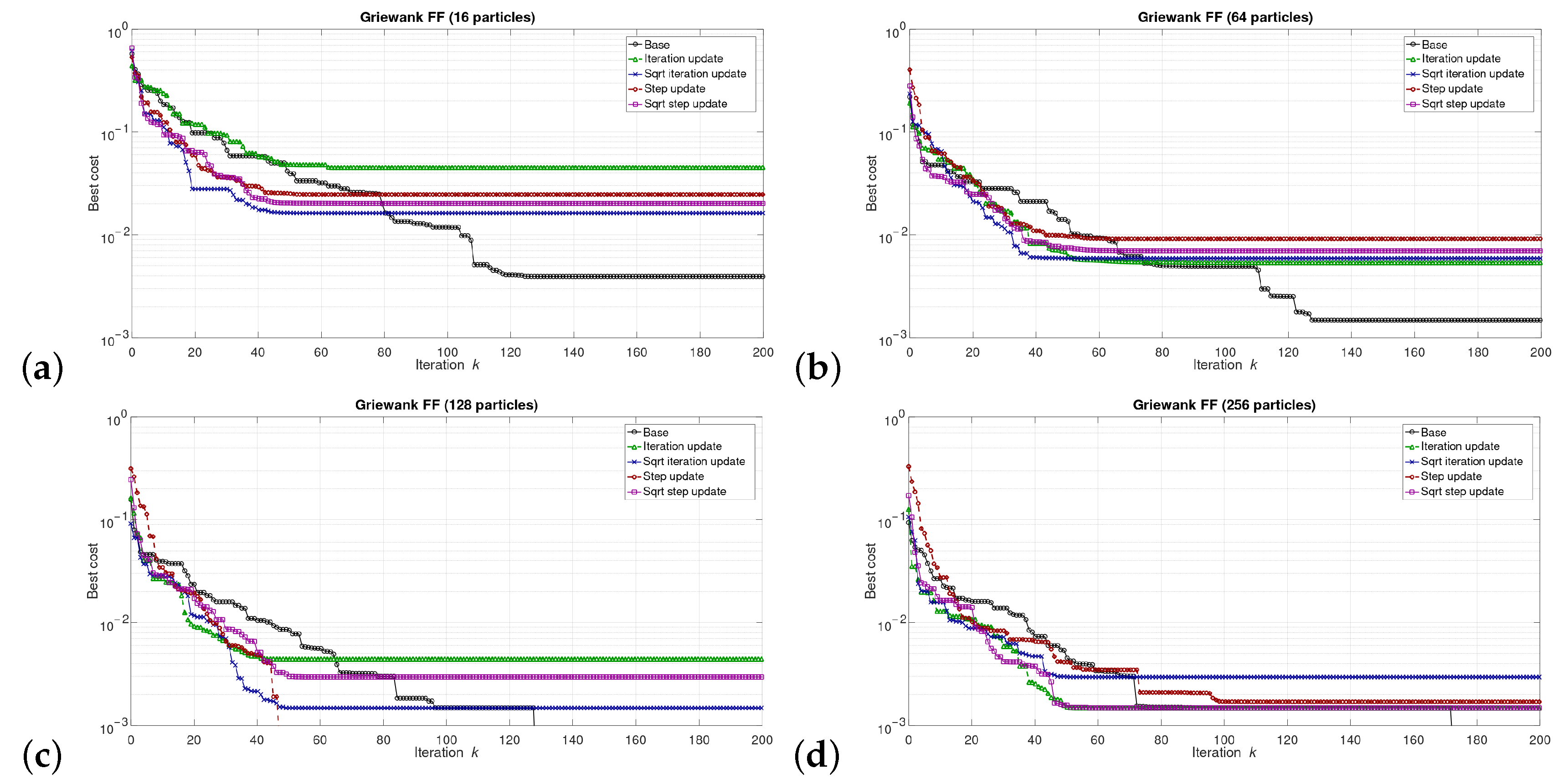 Sensors 21 08449 g005