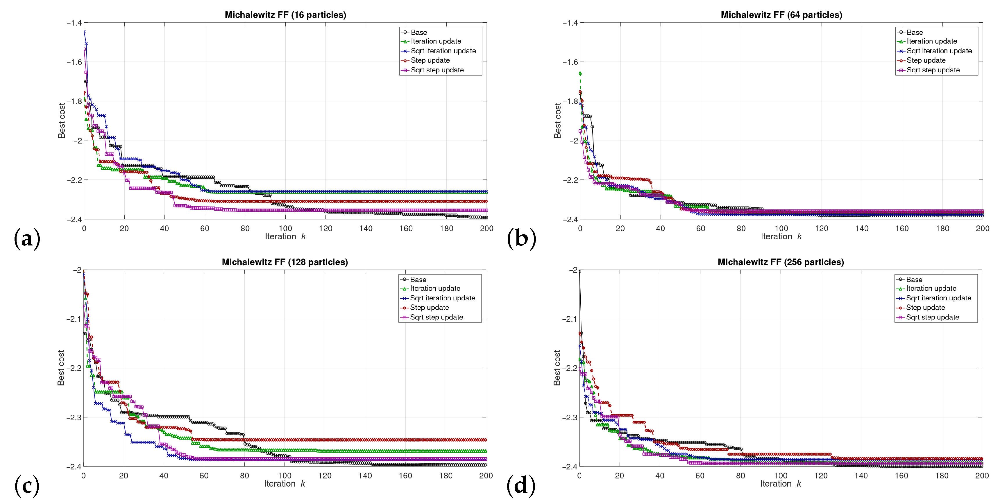 Sensors 21 08449 g006