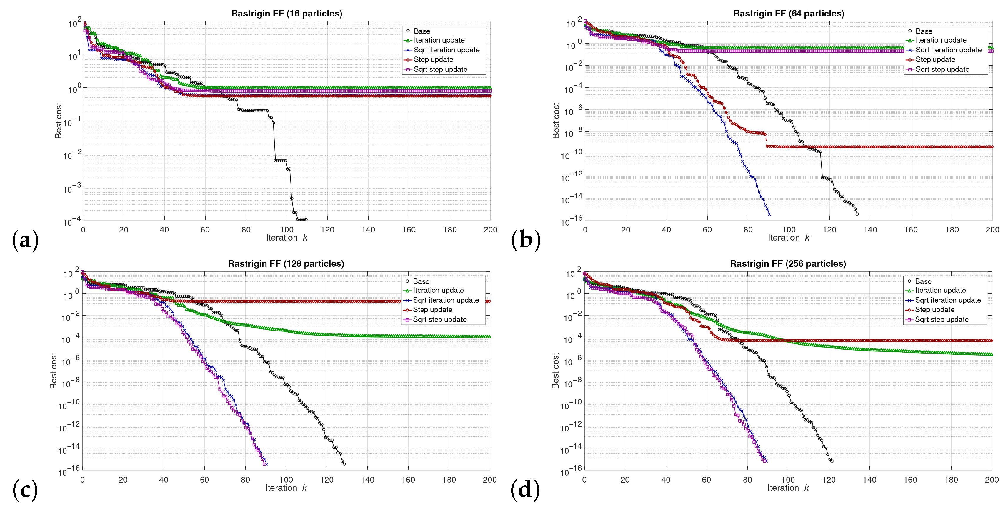 Sensors 21 08449 g007