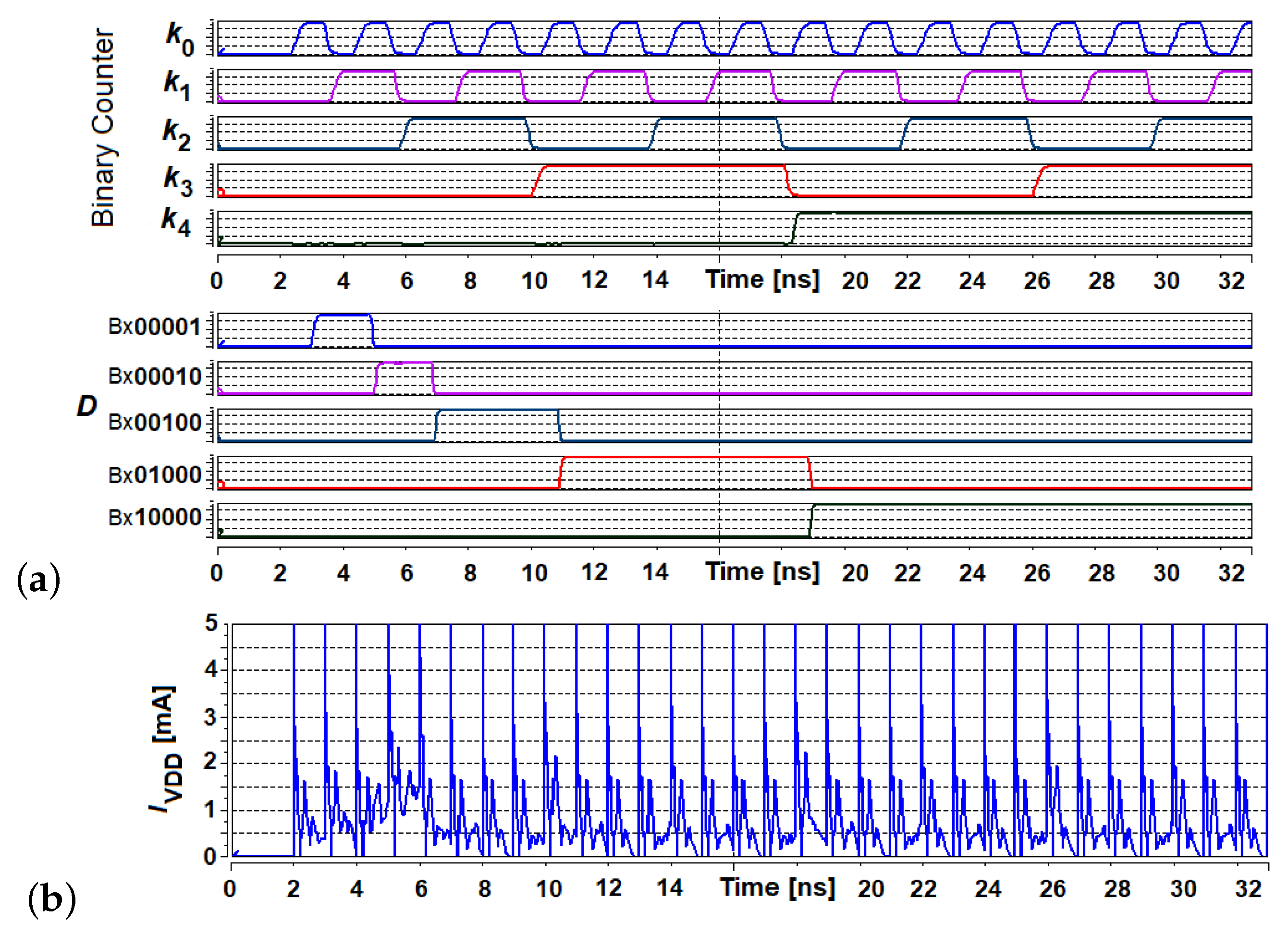 Sensors 21 08449 g011a
