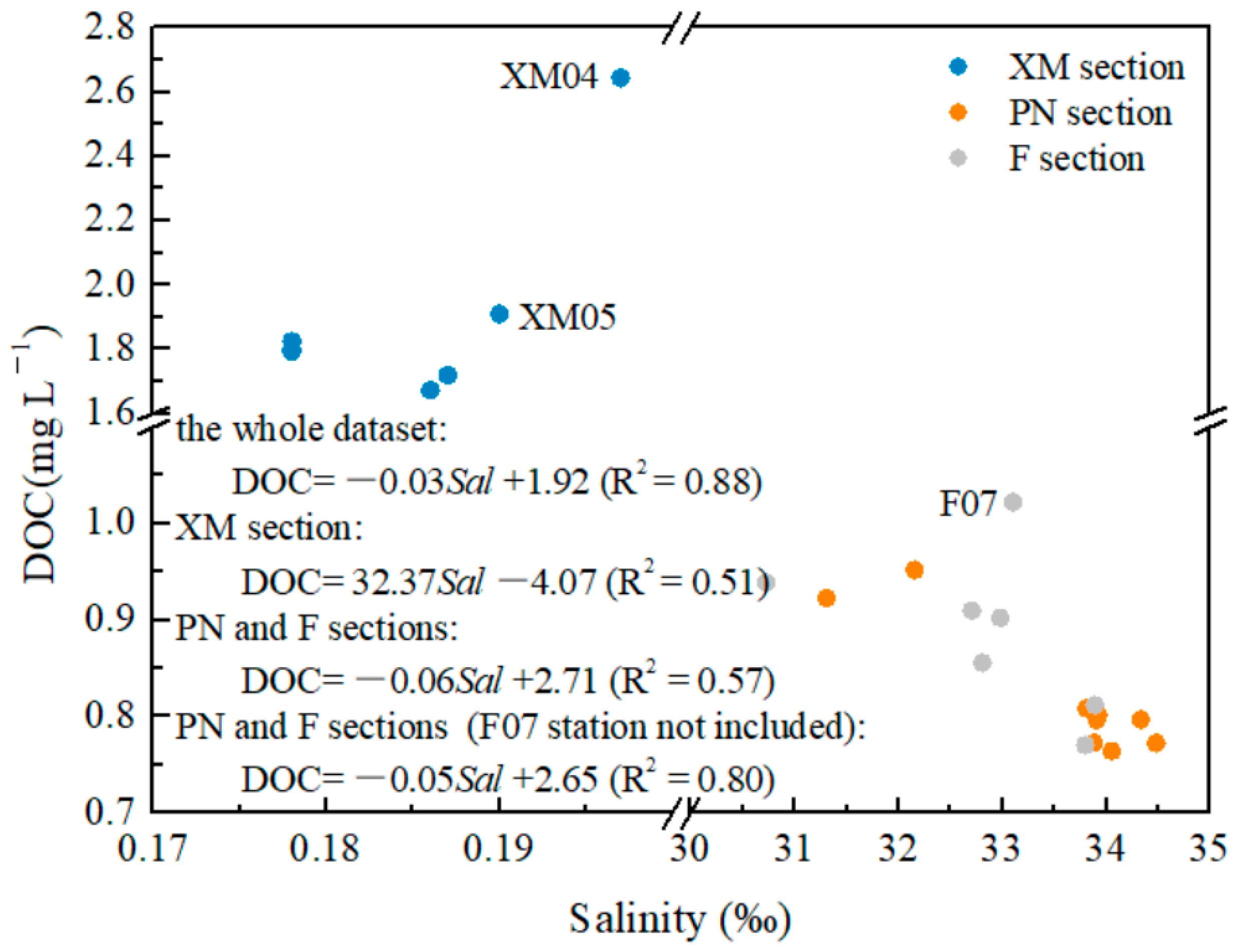Sensors 21 08450 g002 Sensors 21 08450 g002