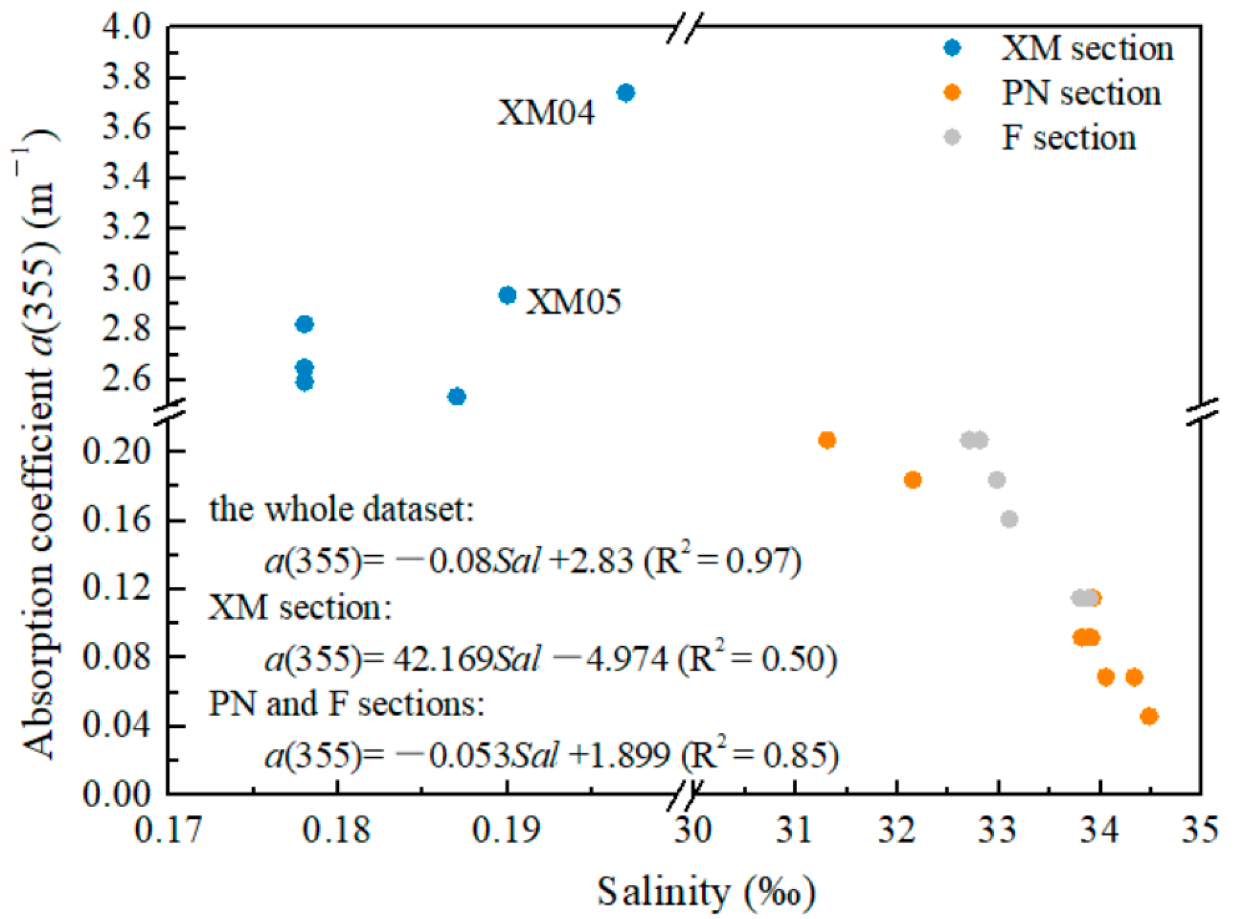 Sensors 21 08450 g004 Sensors 21 08450 g004