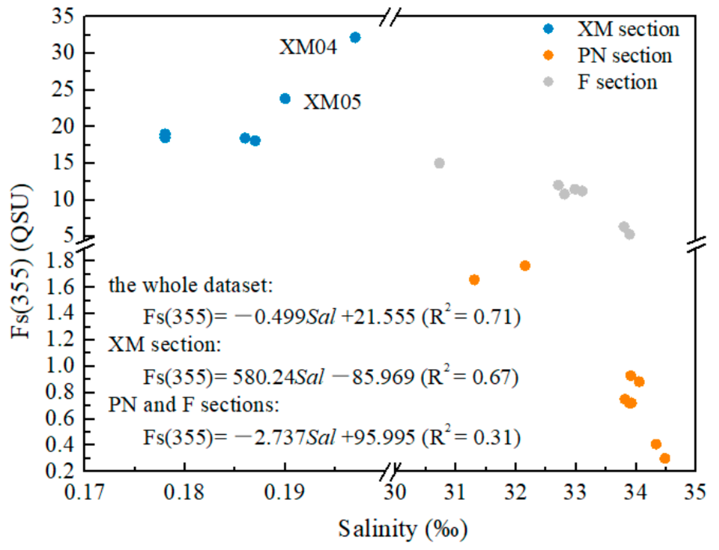 Sensors 21 08450 g006 Sensors 21 08450 g006