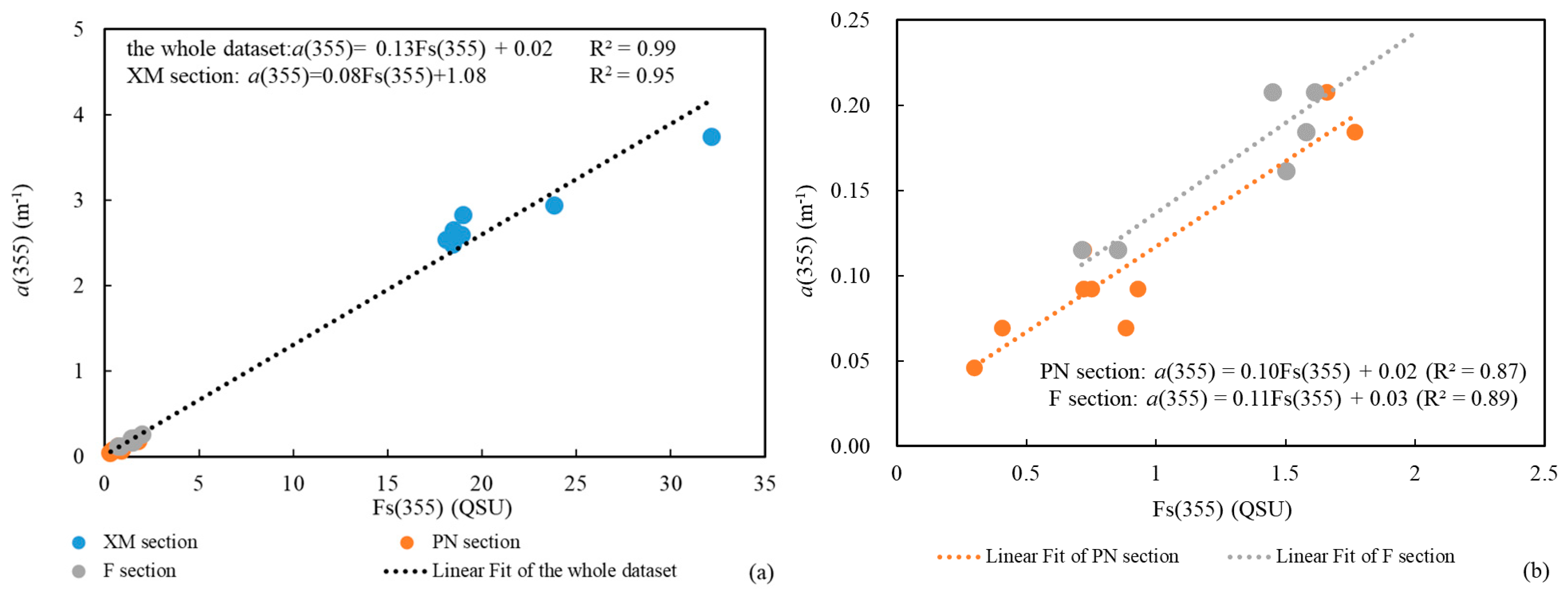 Sensors 21 08450 g007 Sensors 21 08450 g007