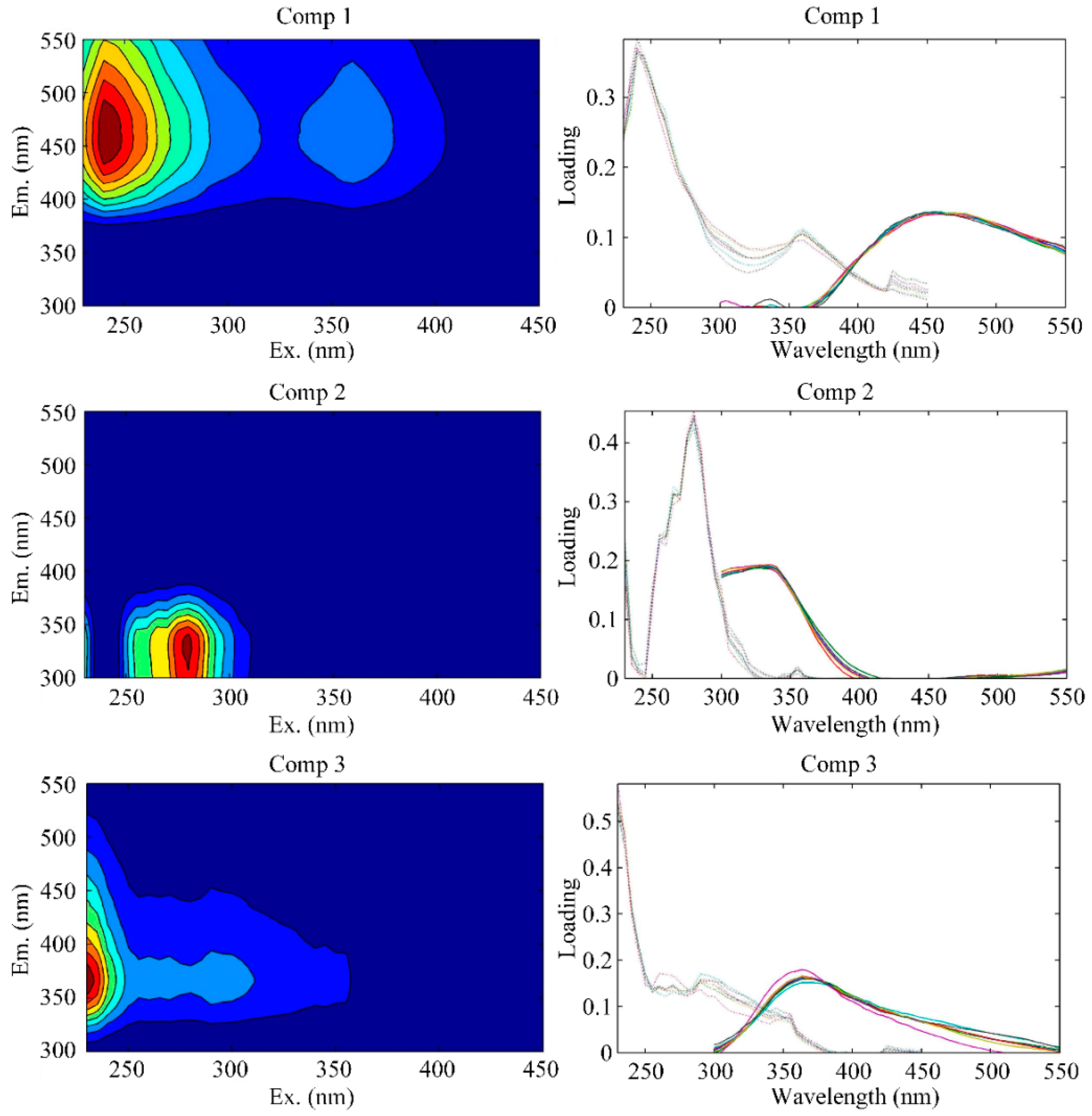 Sensors 21 08450 g008 Sensors 21 08450 g008