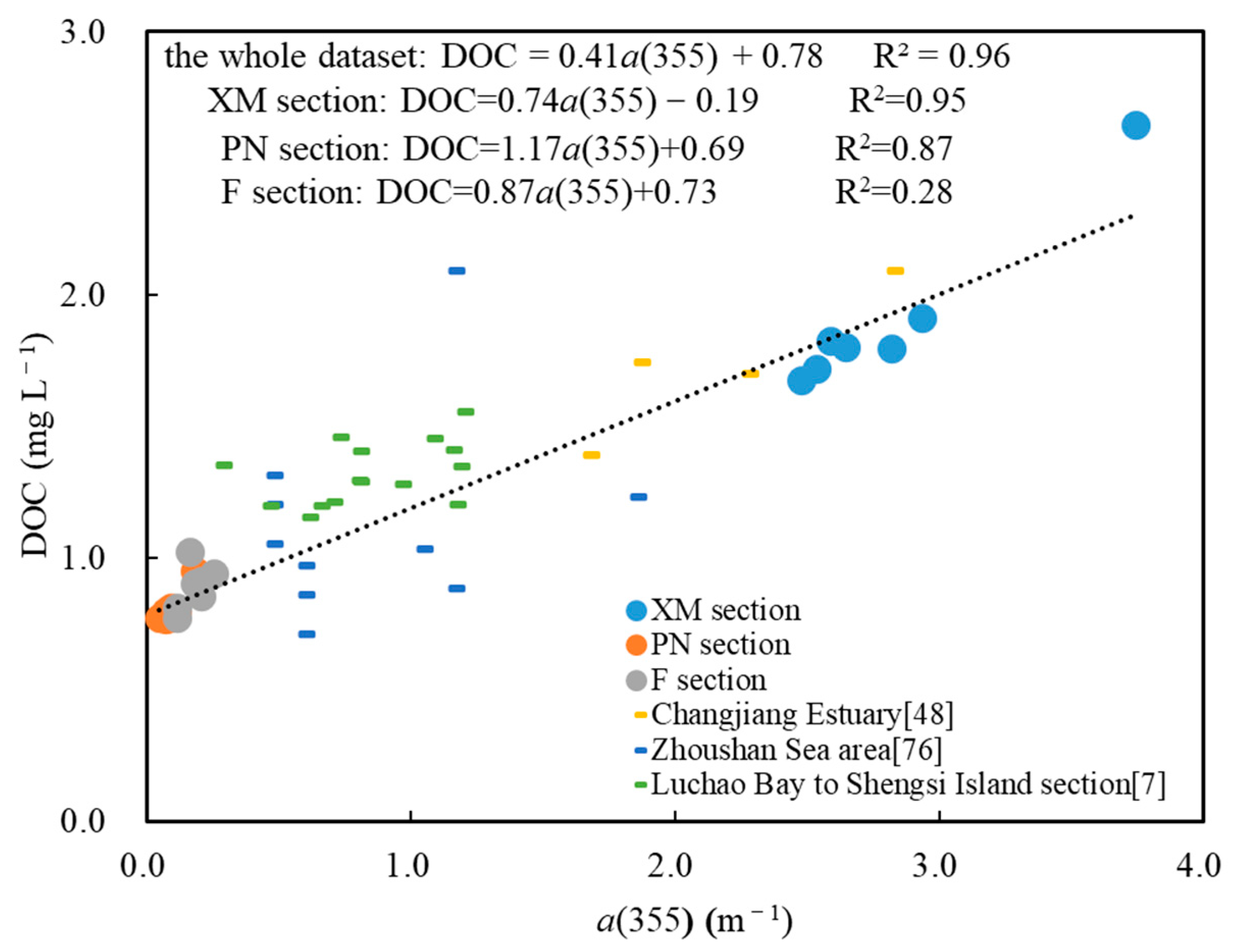 Sensors 21 08450 g010 Sensors 21 08450 g010