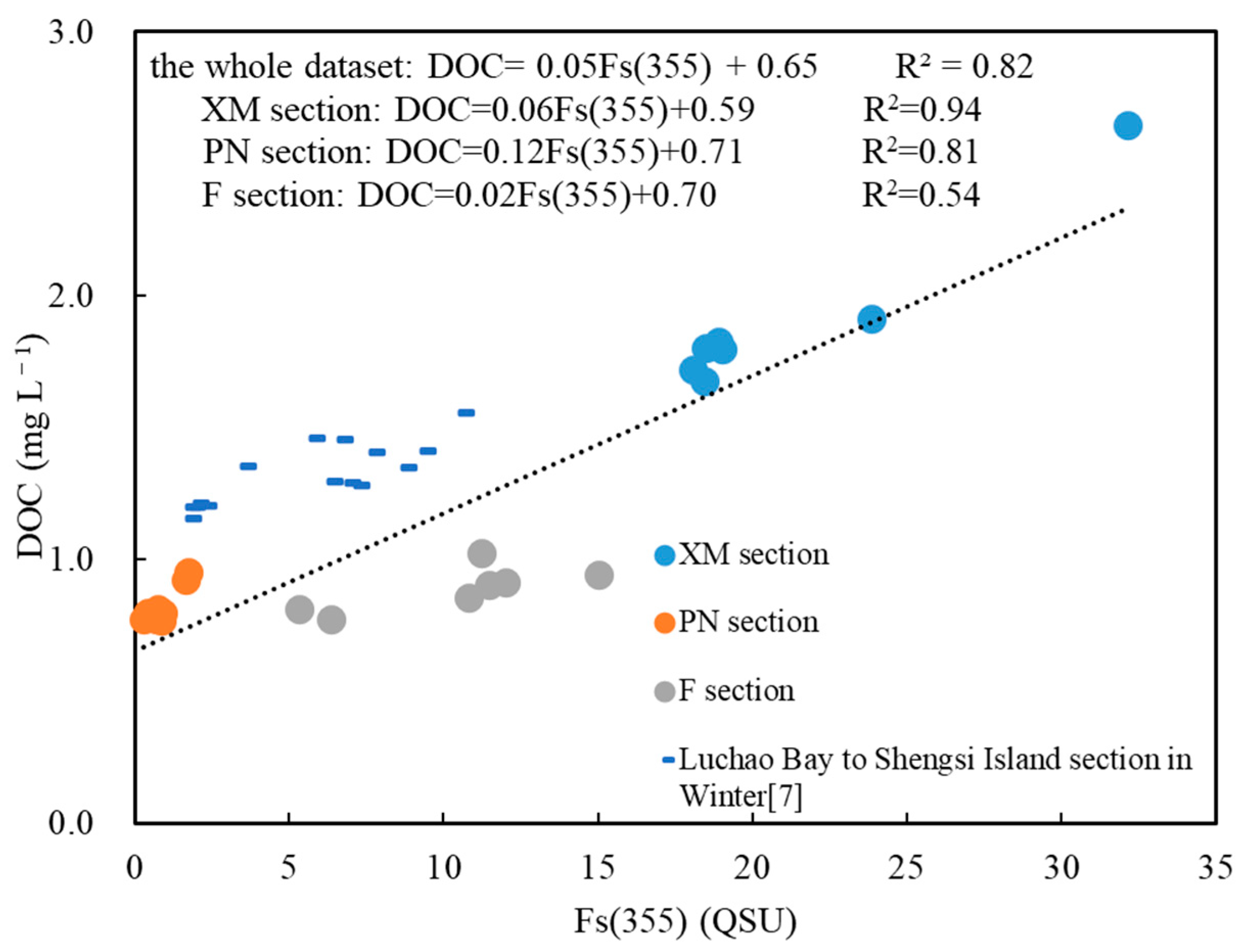 Sensors 21 08450 g011 Sensors 21 08450 g011