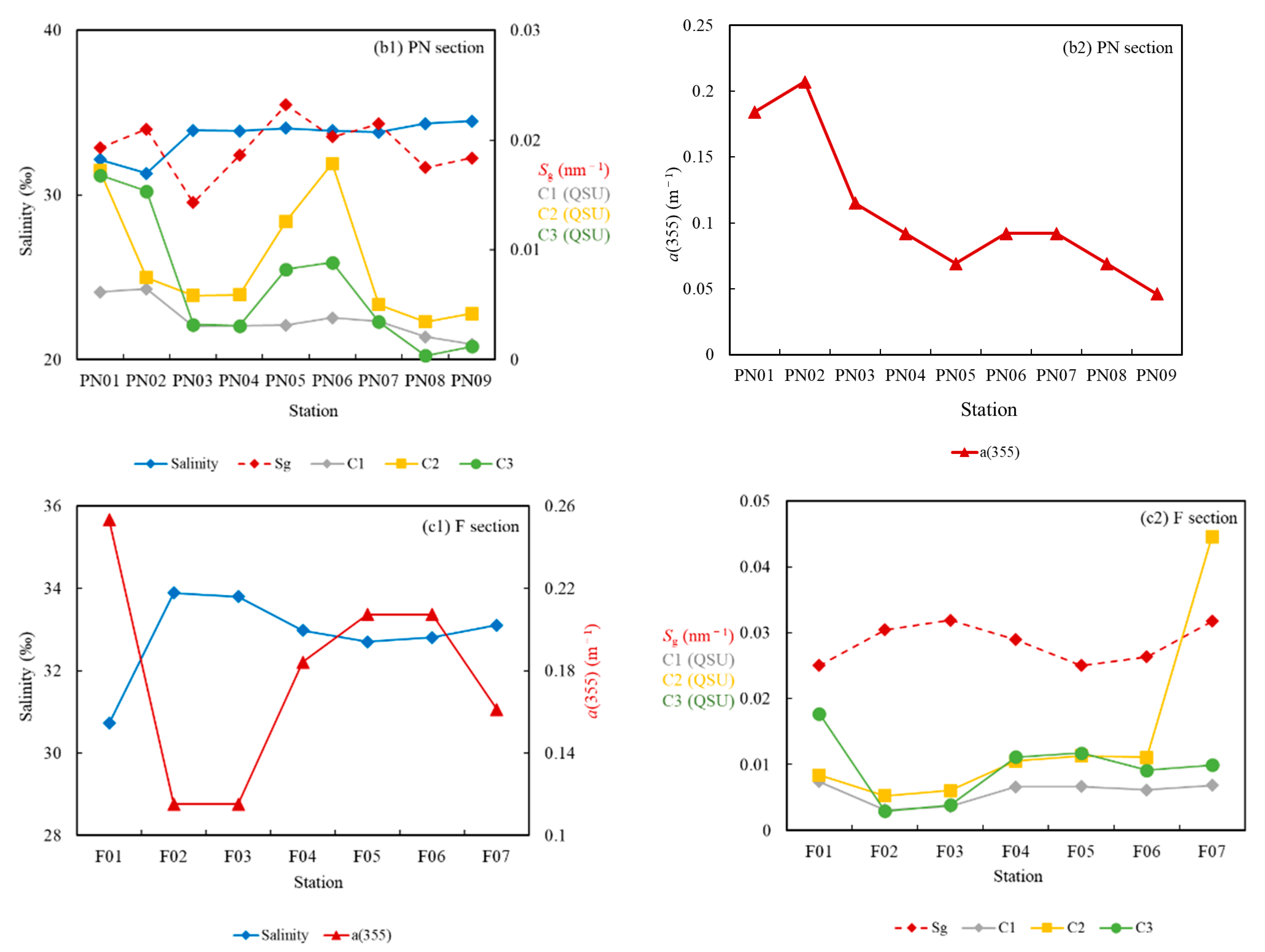 Sensors 21 08450 g013b Sensors 21 08450 g013b