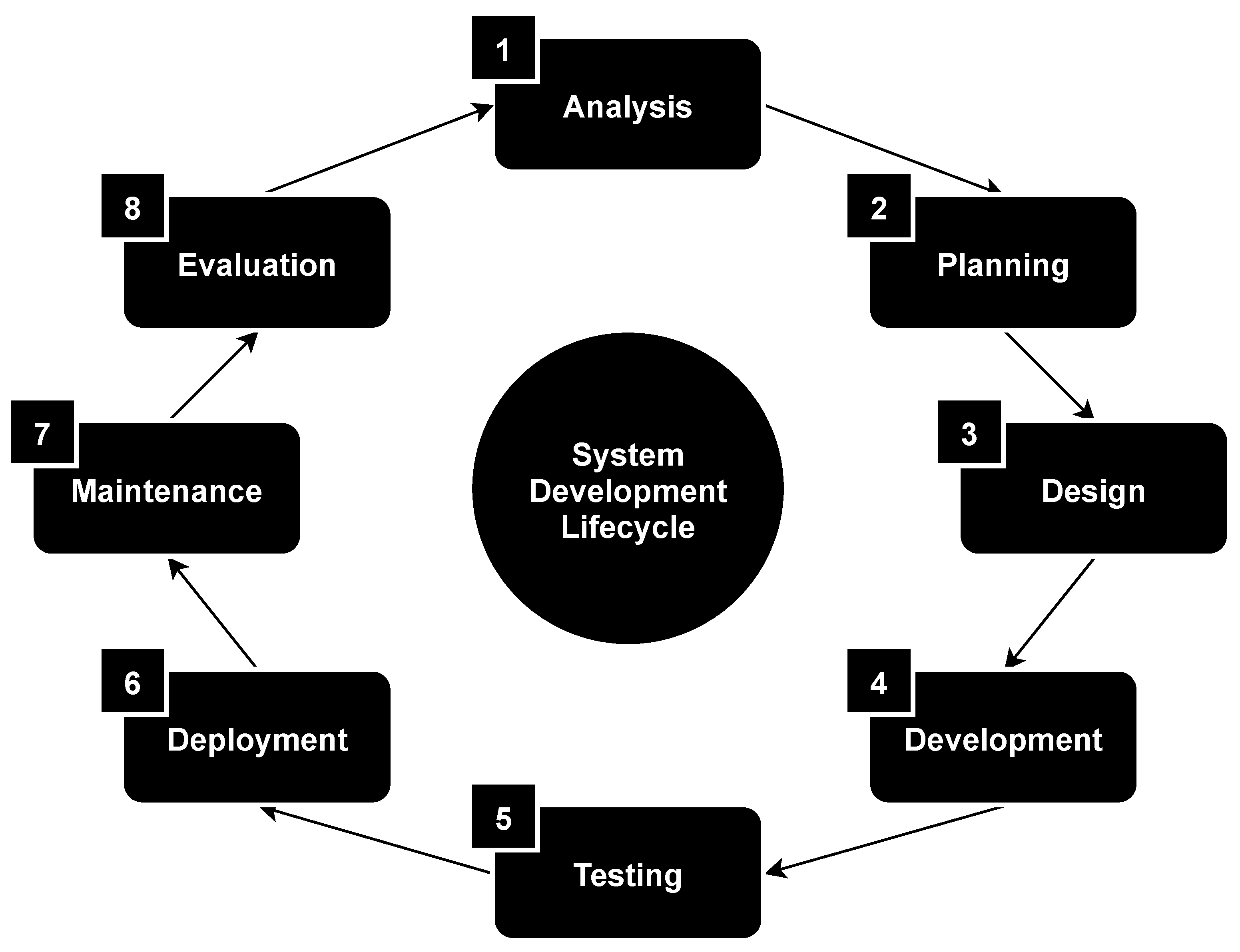 Sensors 21 08451 g001
