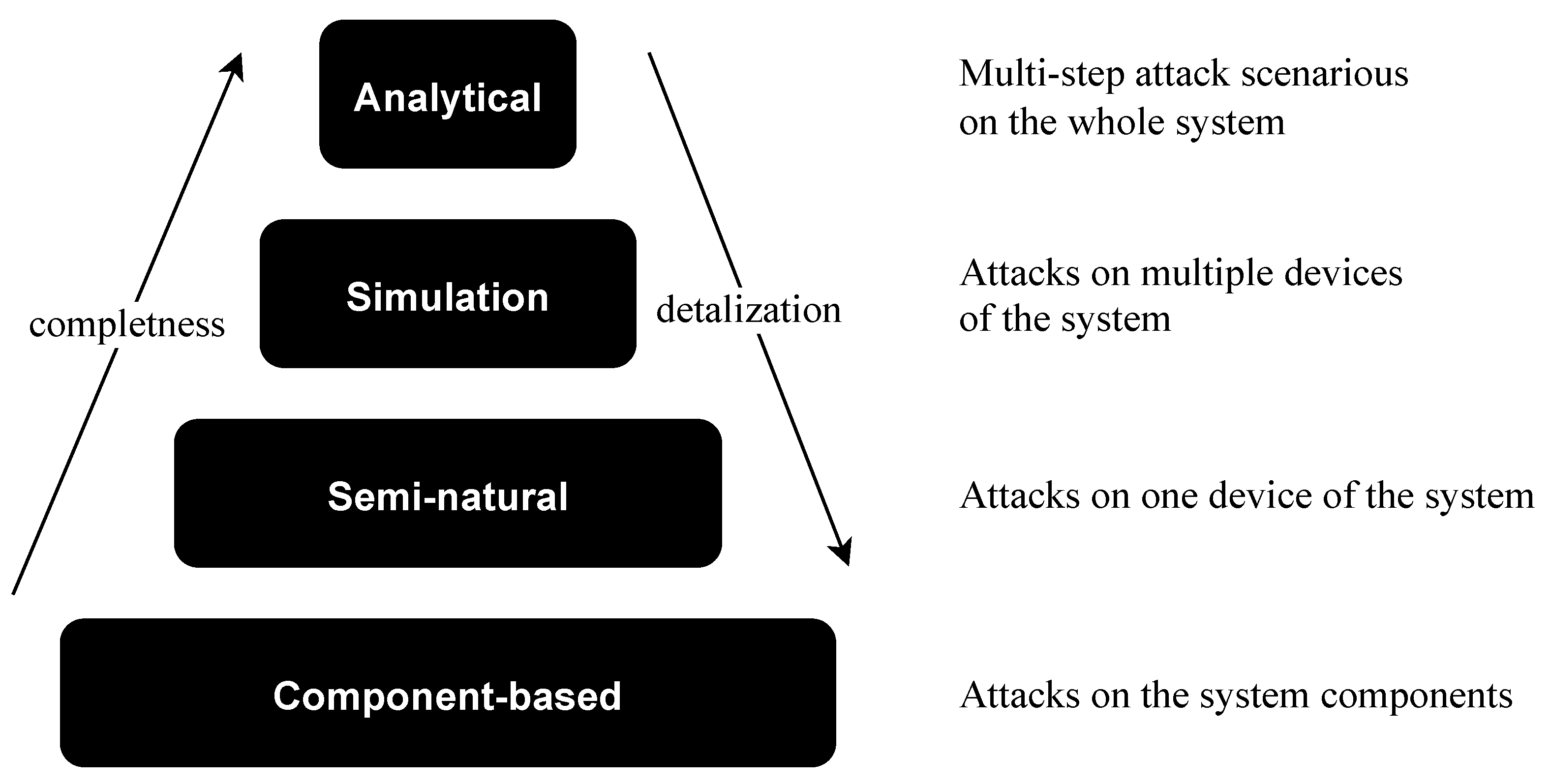 Sensors 21 08451 g002