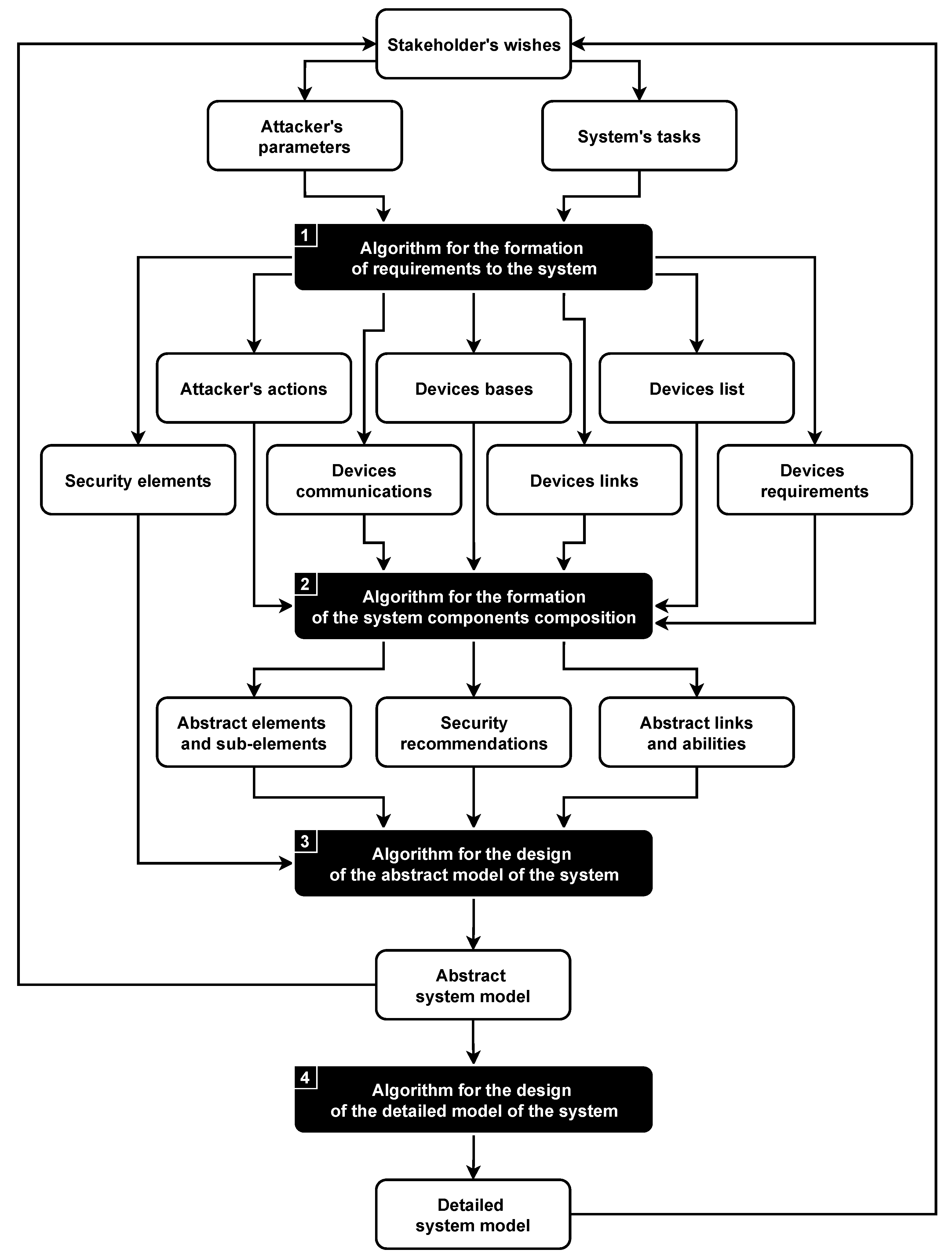Sensors 21 08451 g003
