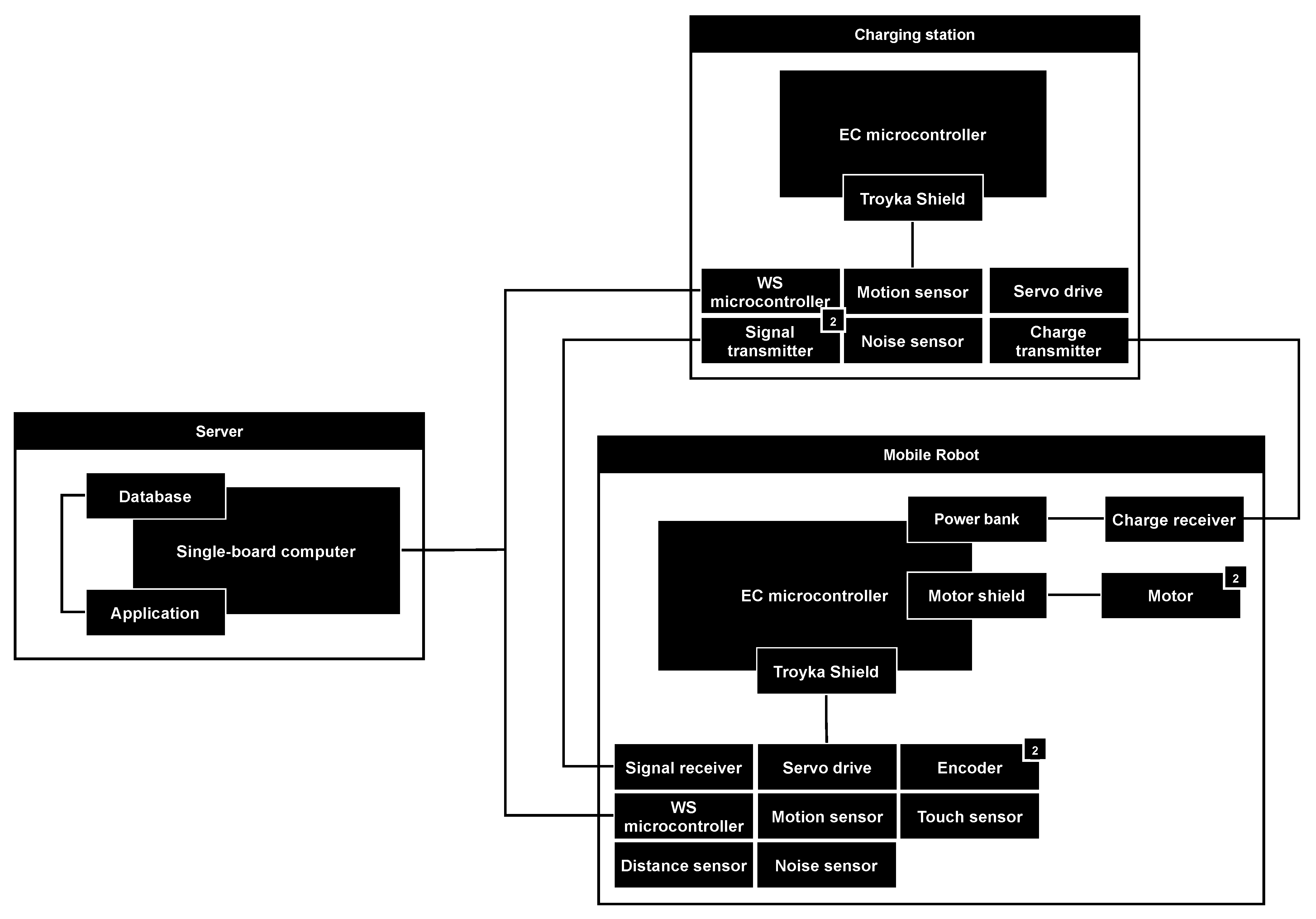 Sensors 21 08451 g004