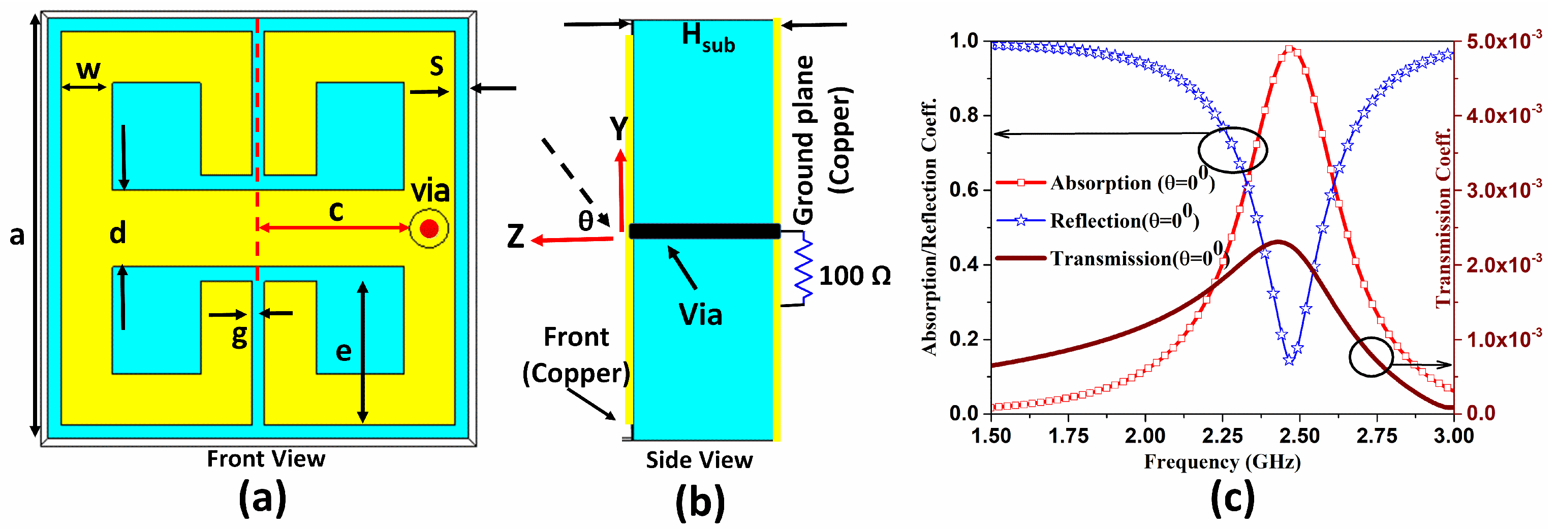 Sensors 21 08452 g001