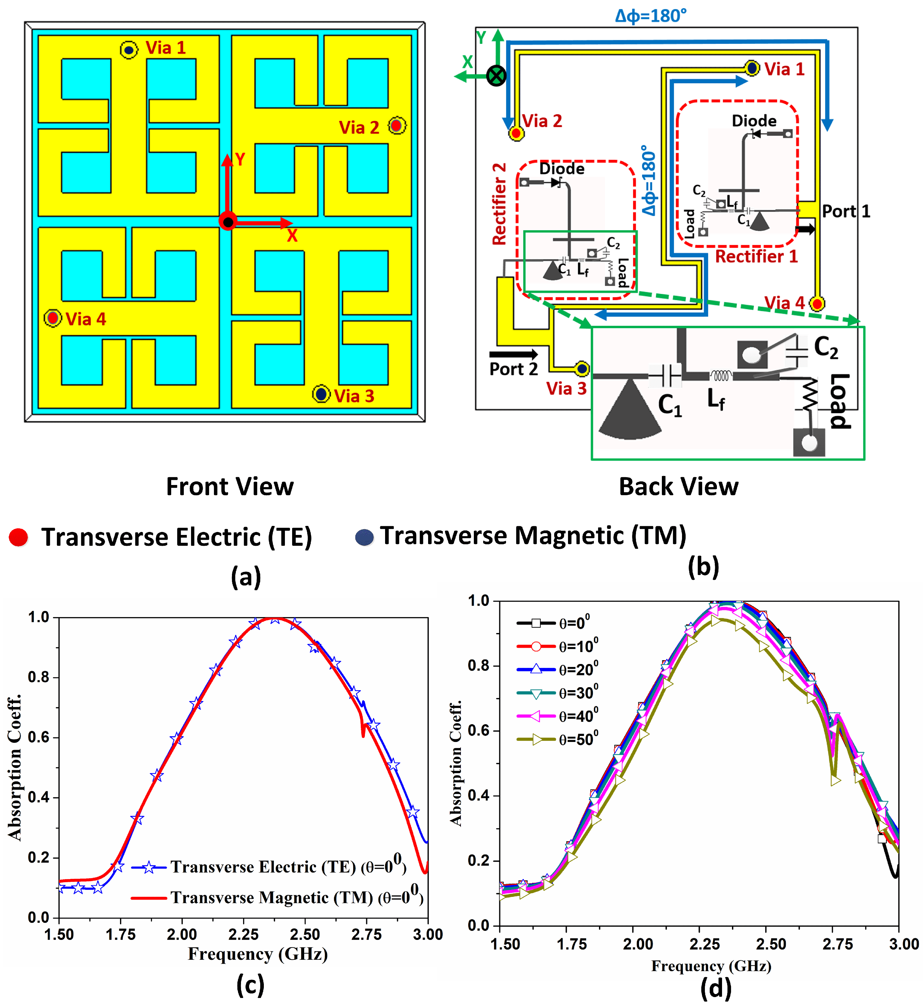 Sensors 21 08452 g002