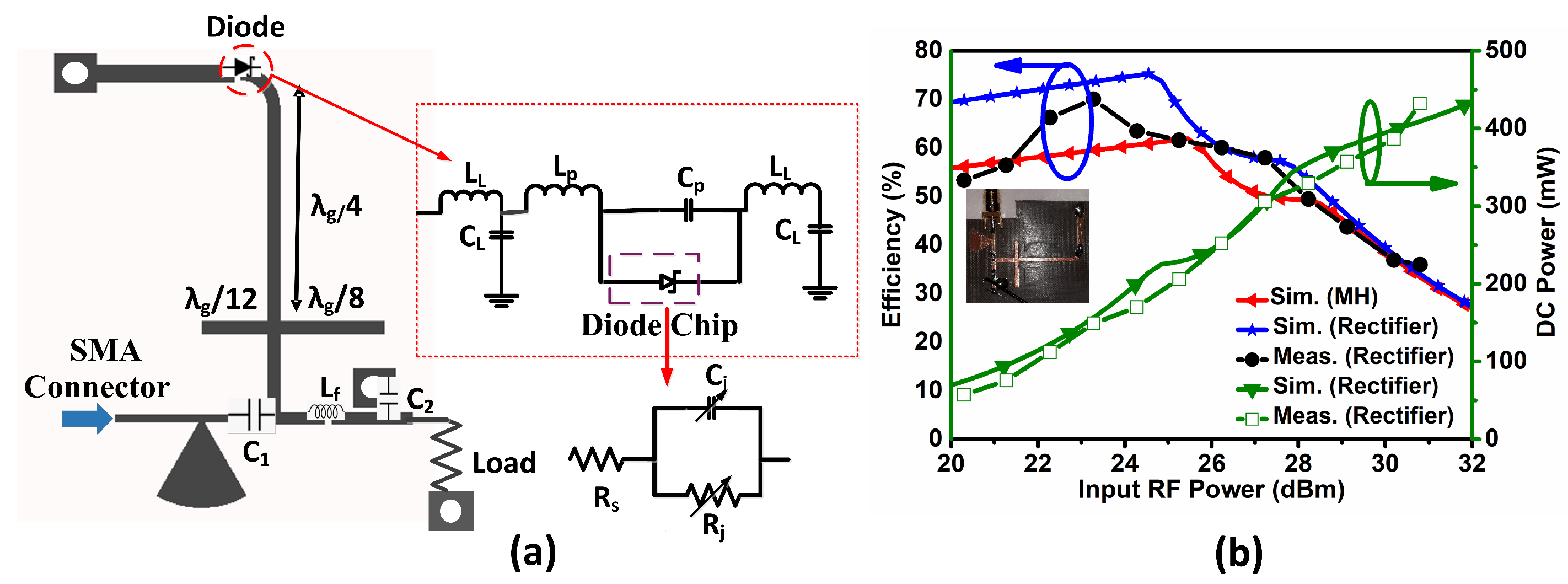 Sensors 21 08452 g003
