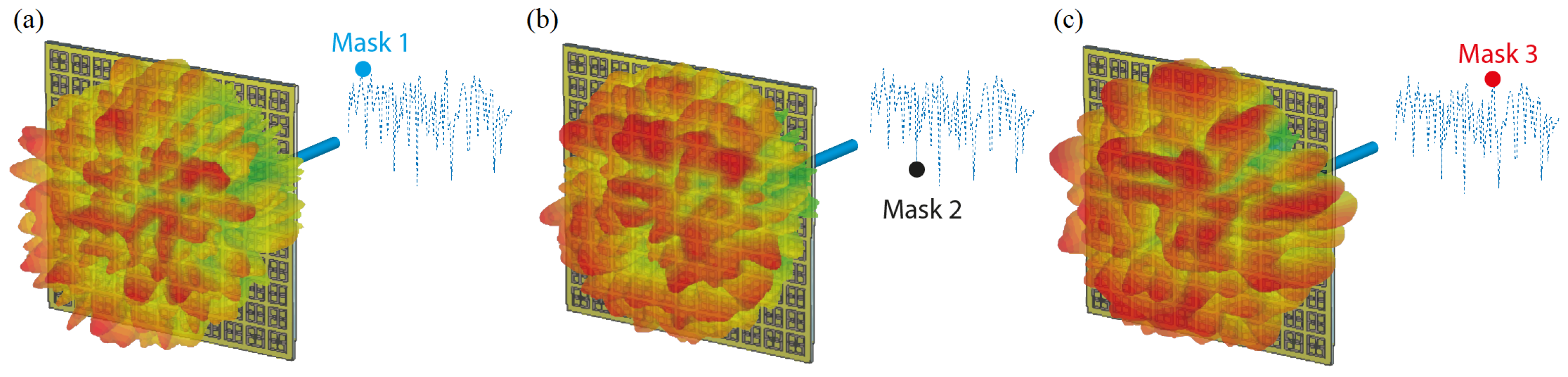 Sensors 21 08452 g004