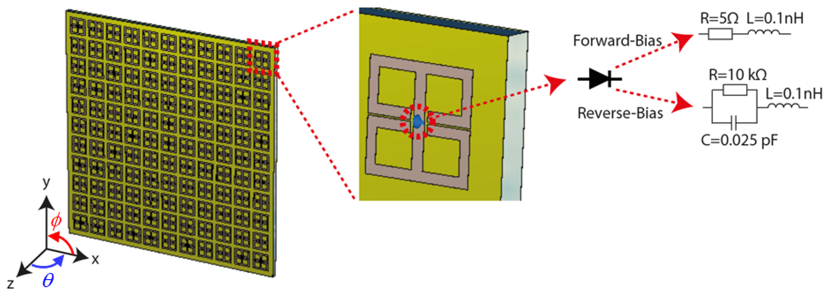 Sensors 21 08452 g005