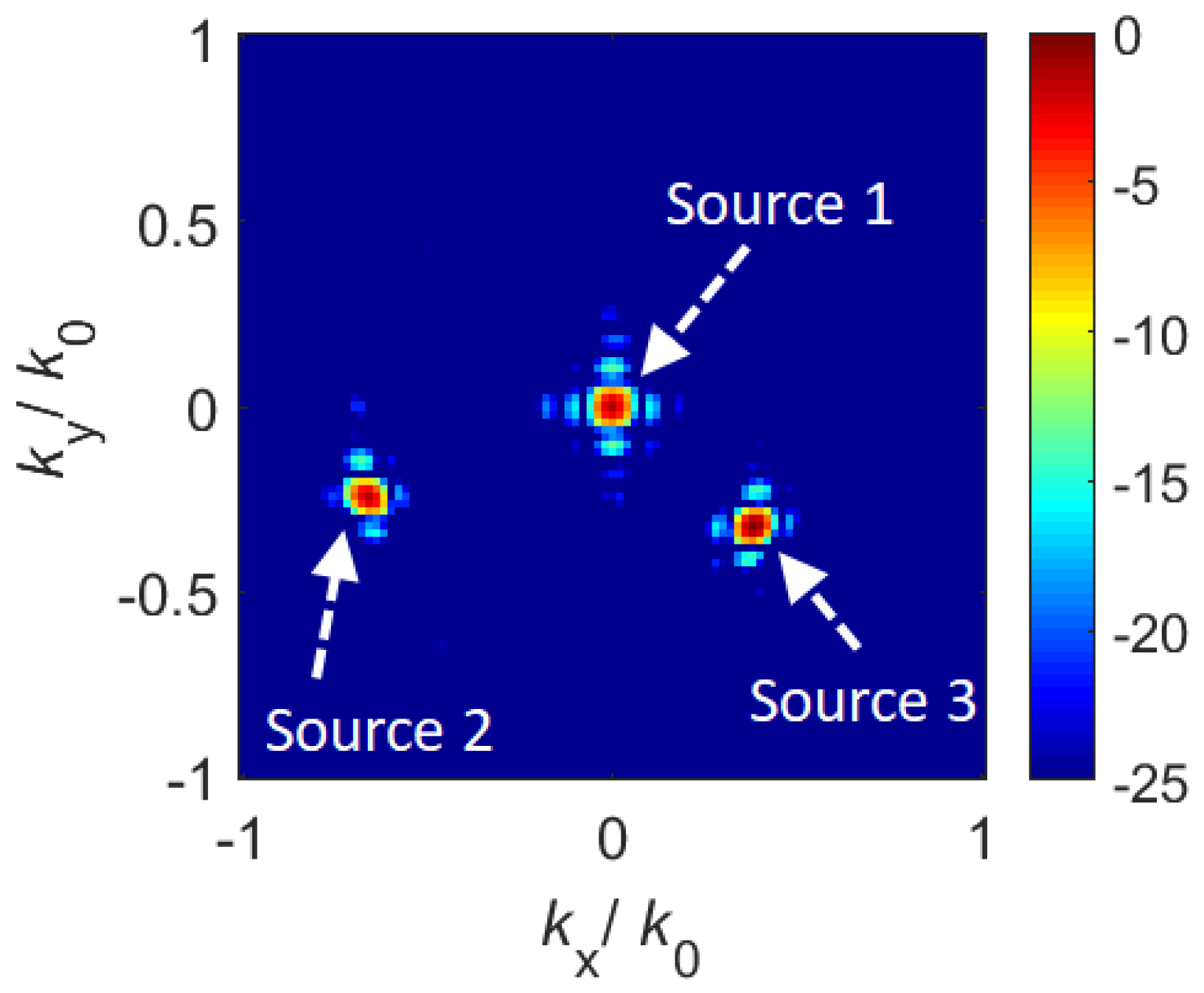 Sensors 21 08452 g006