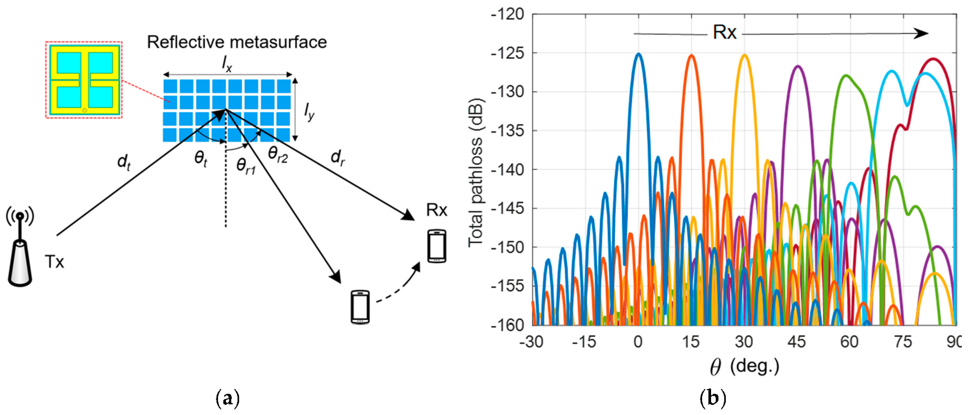 Sensors 21 08452 g007