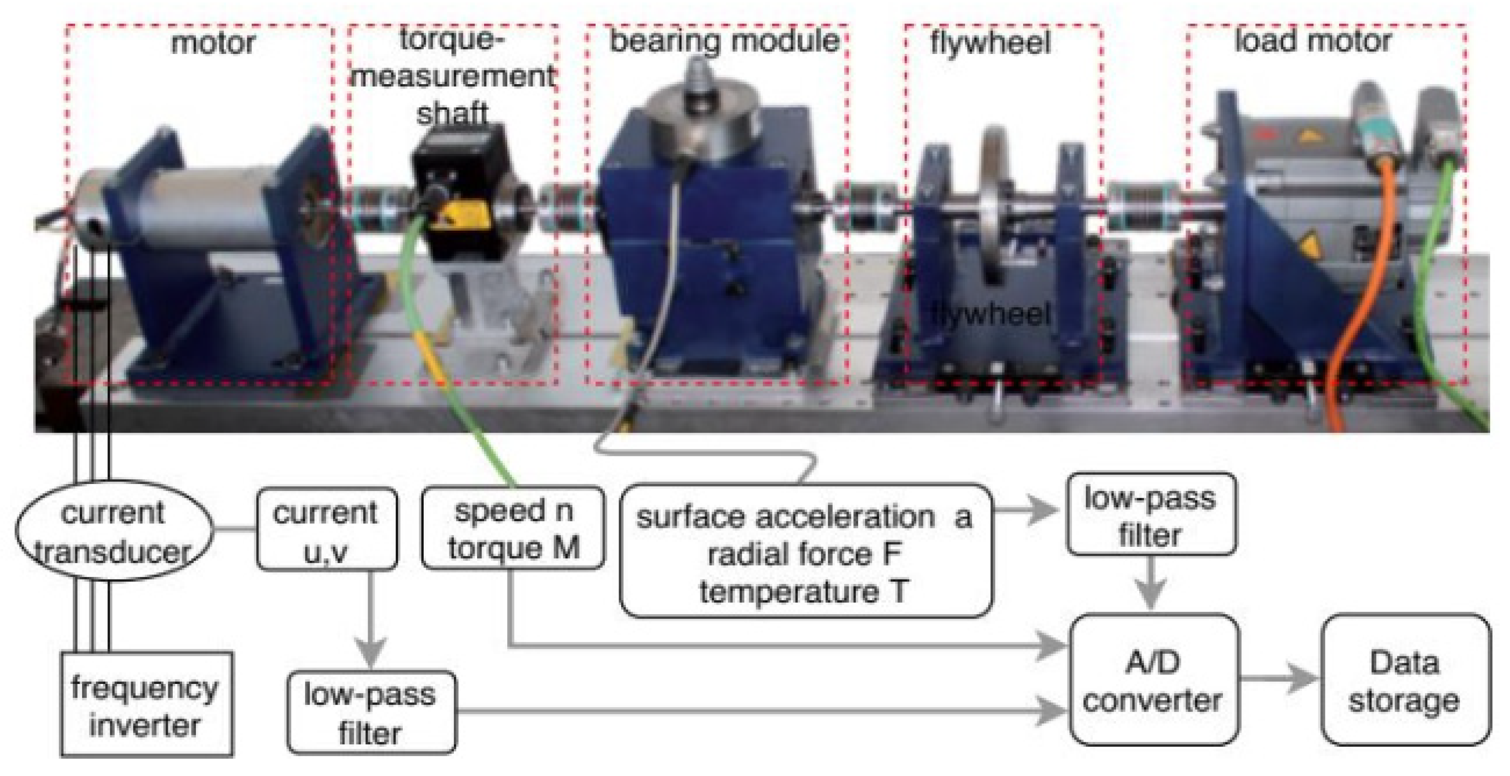 Sensors 21 08453 g001